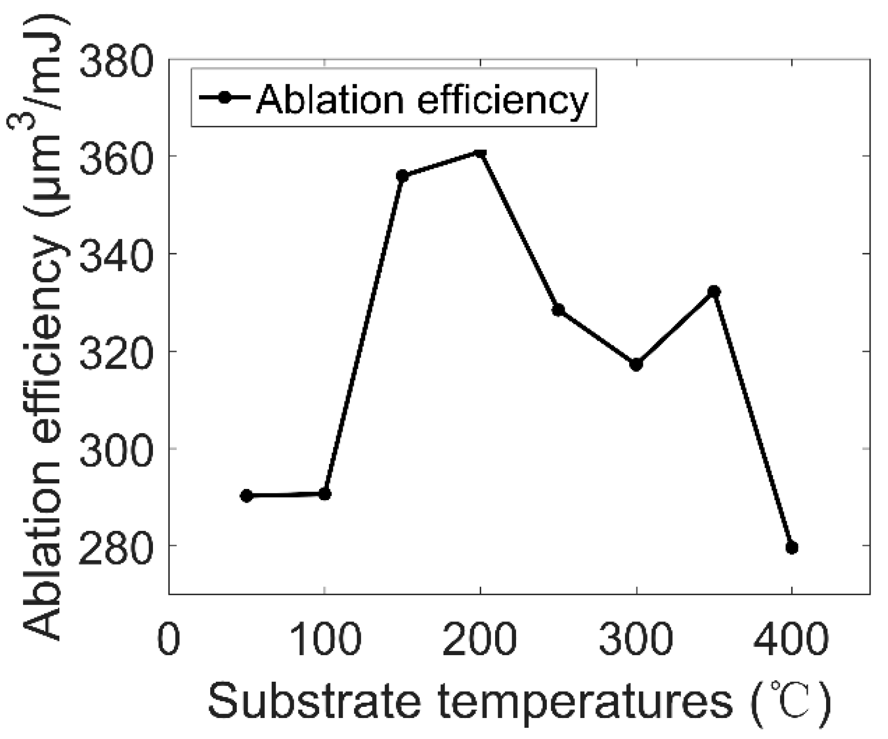 Applsci 10 04657 g016