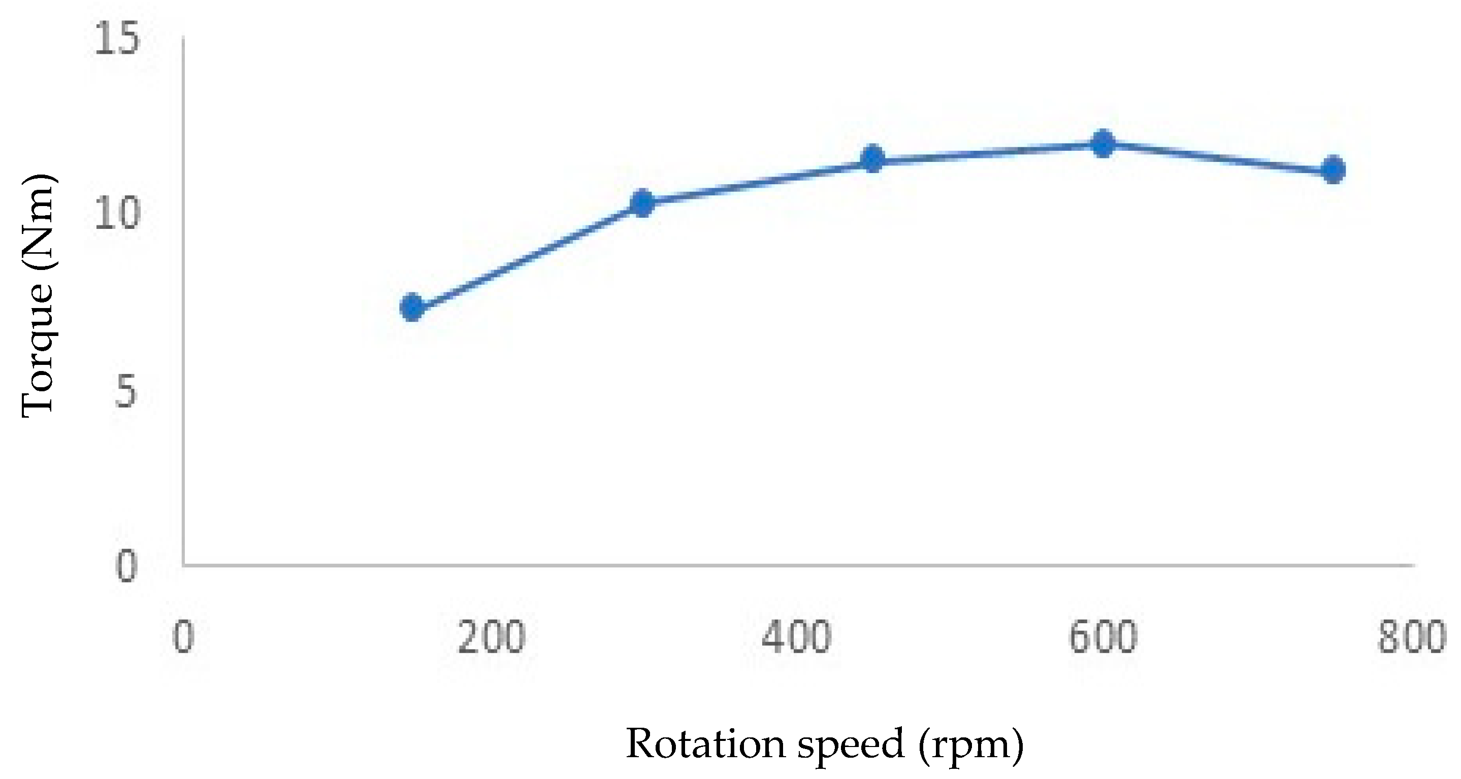 Applsci 10 04659 g006