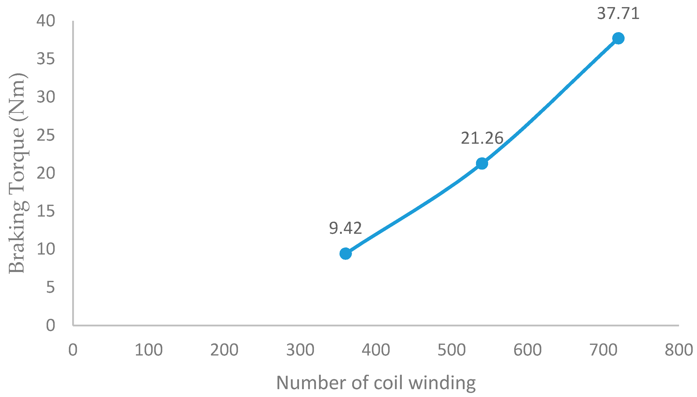 Applsci 10 04659 g008