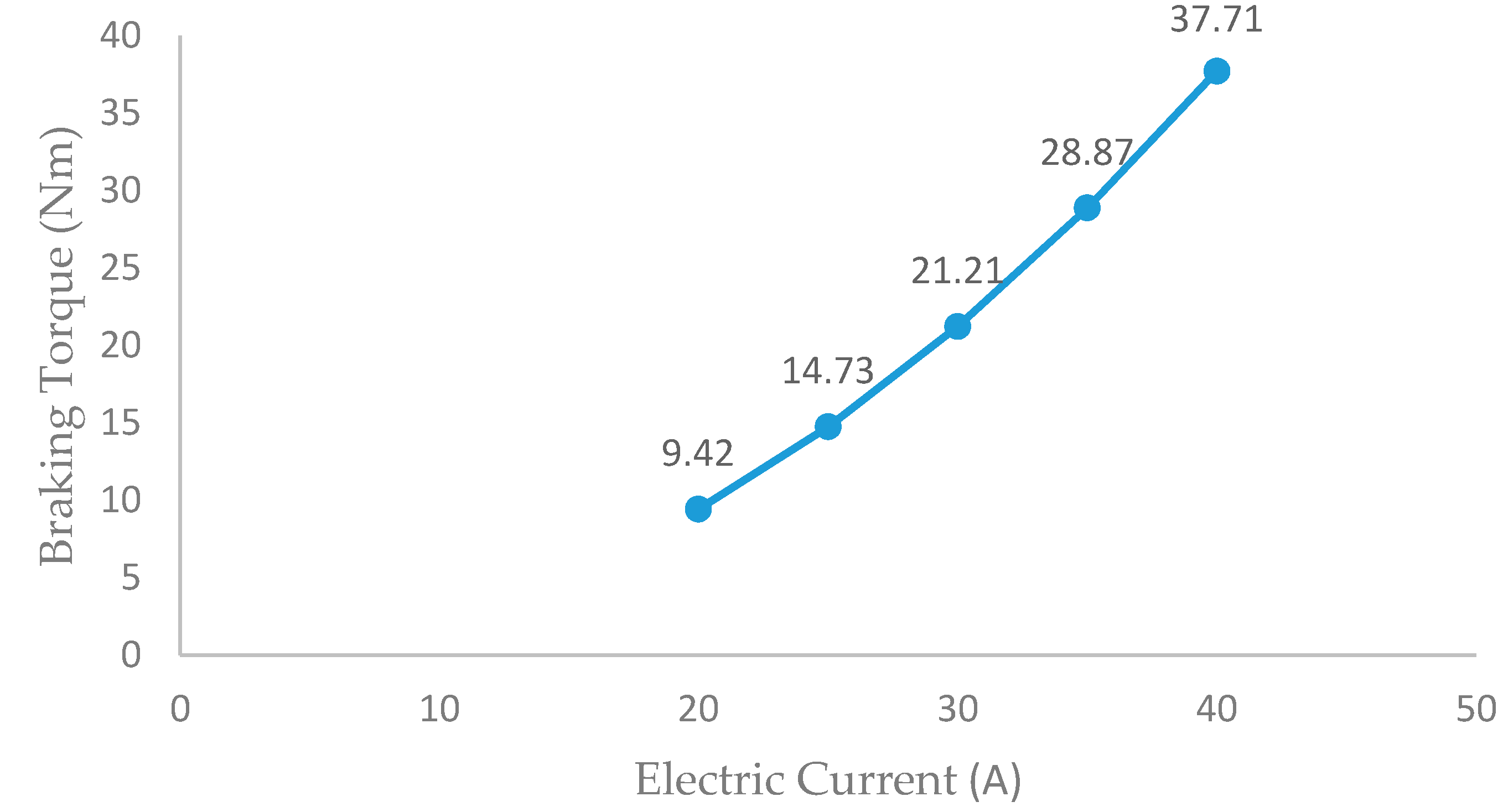 Applsci 10 04659 g009