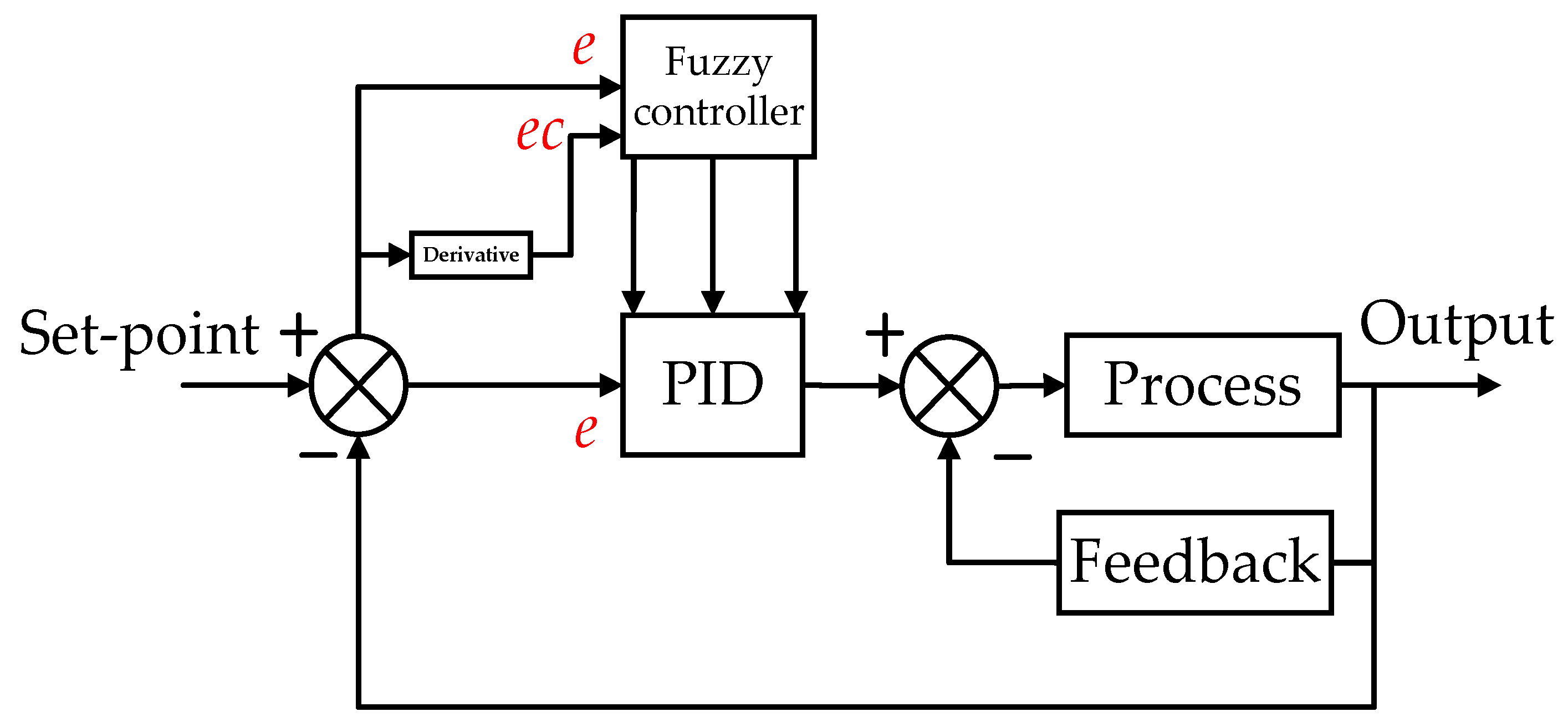 Applsci 10 04662 g004 Applsci 10 04662 g004