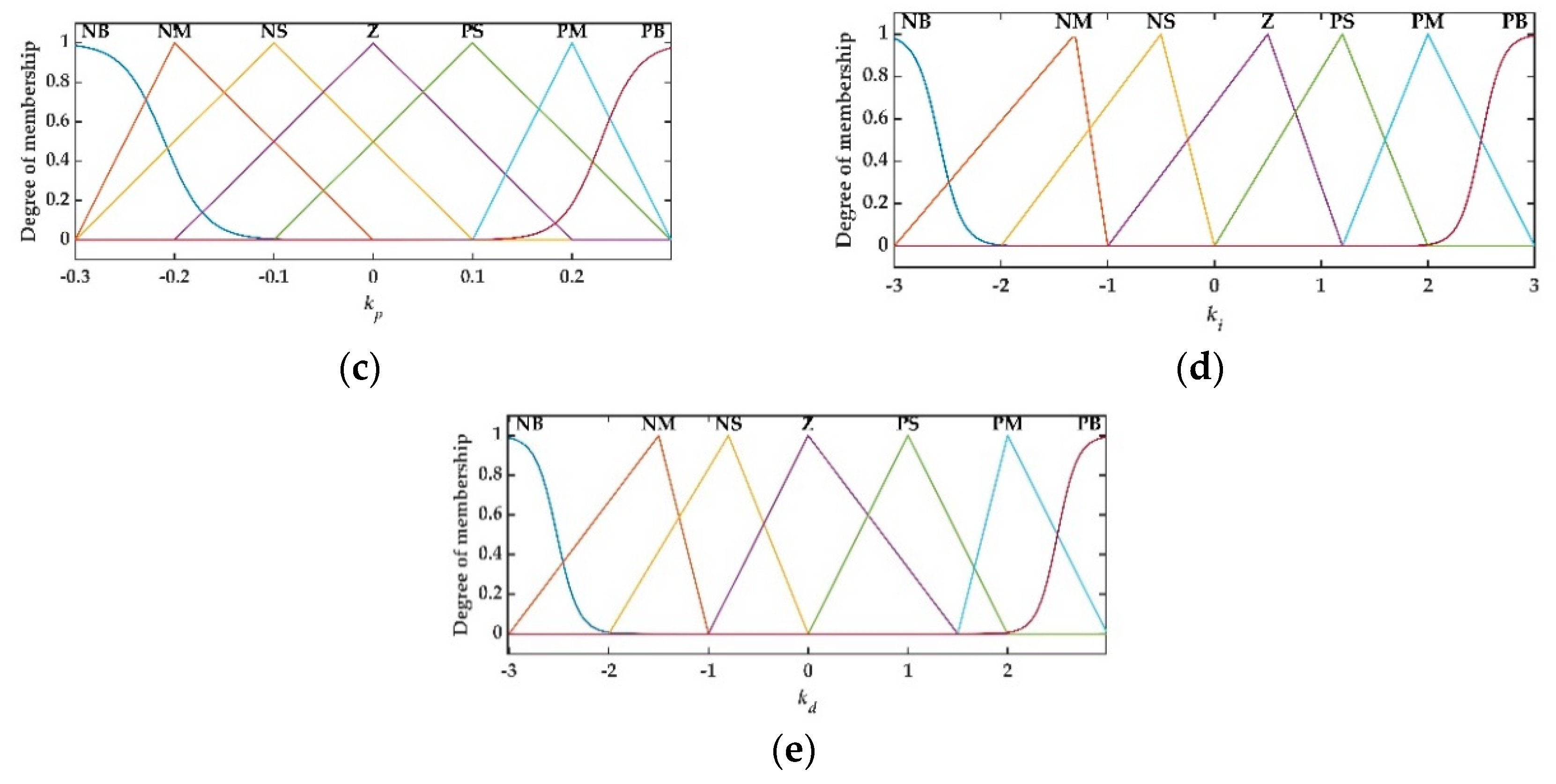 Applsci 10 04662 g005b Applsci 10 04662 g005b