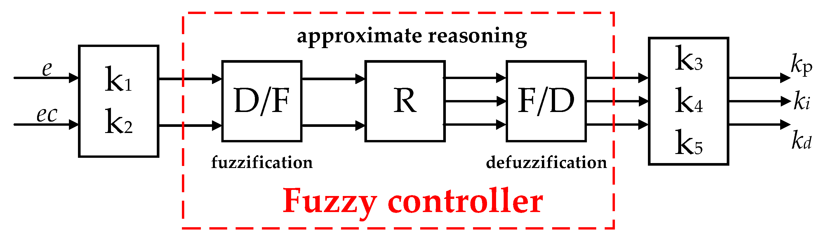 Applsci 10 04662 g006 Applsci 10 04662 g006