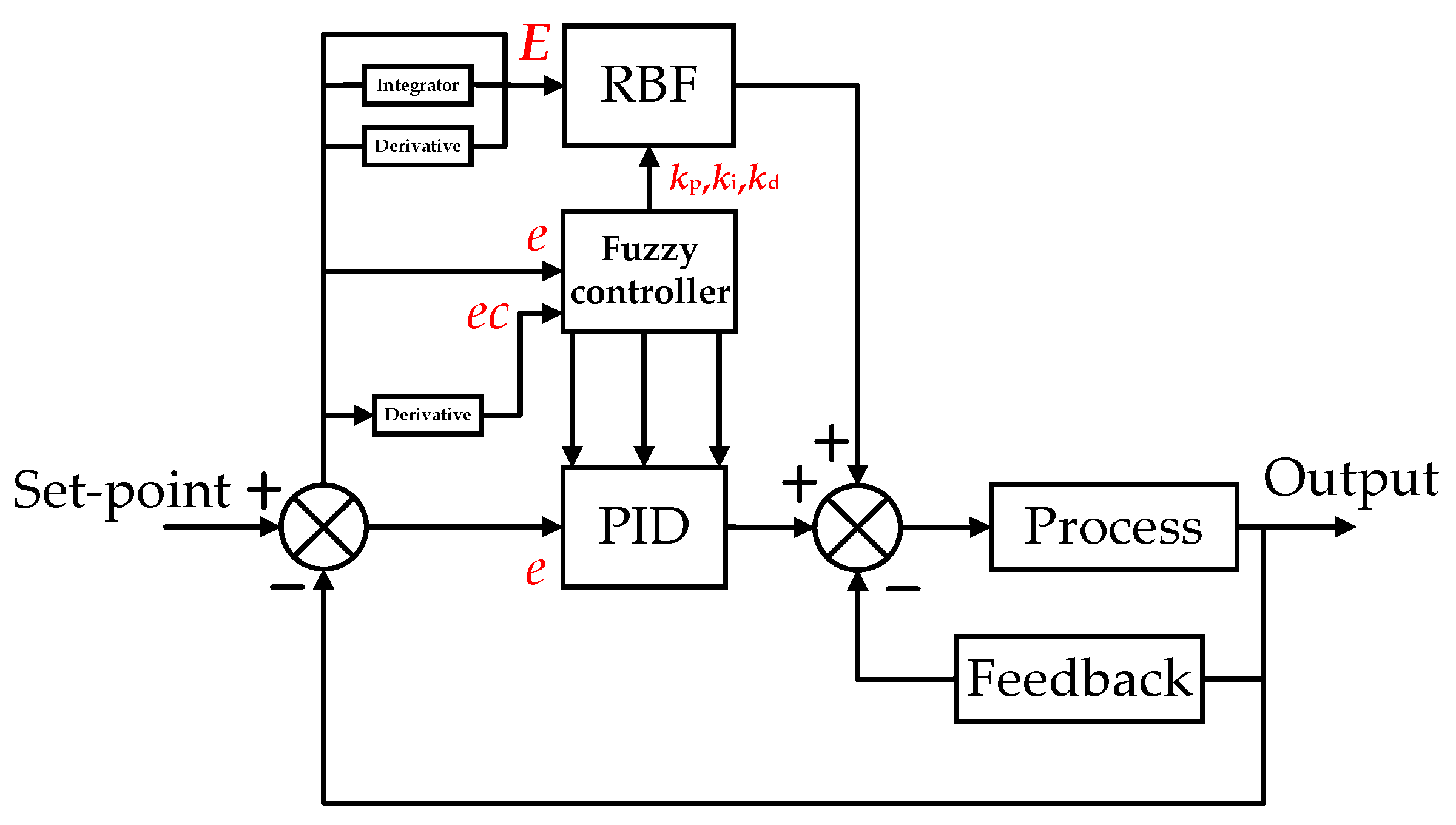 Applsci 10 04662 g007 Applsci 10 04662 g007