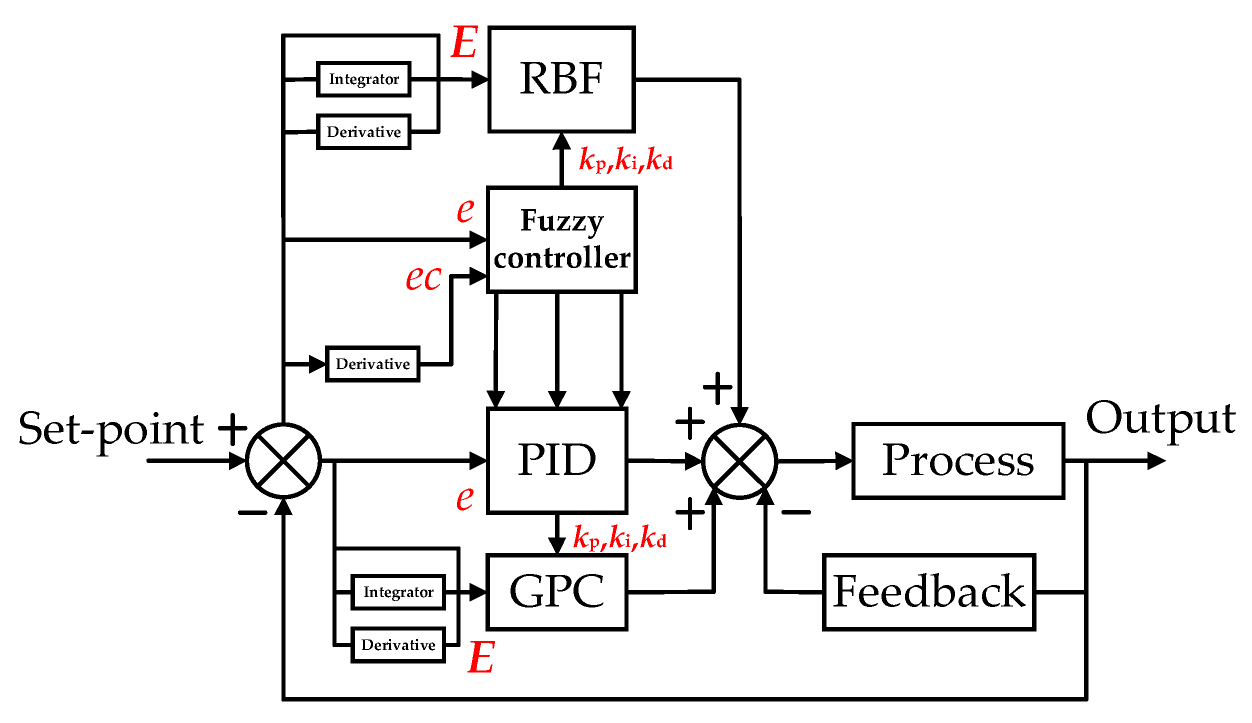 Applsci 10 04662 g008 Applsci 10 04662 g008
