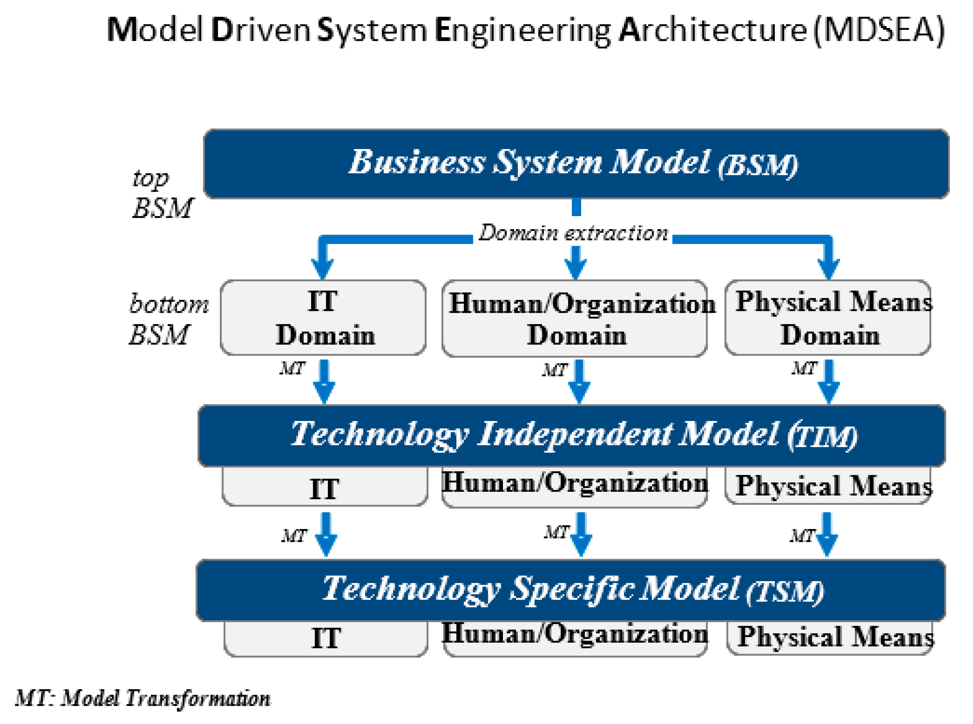 Applsci 10 04664 g001