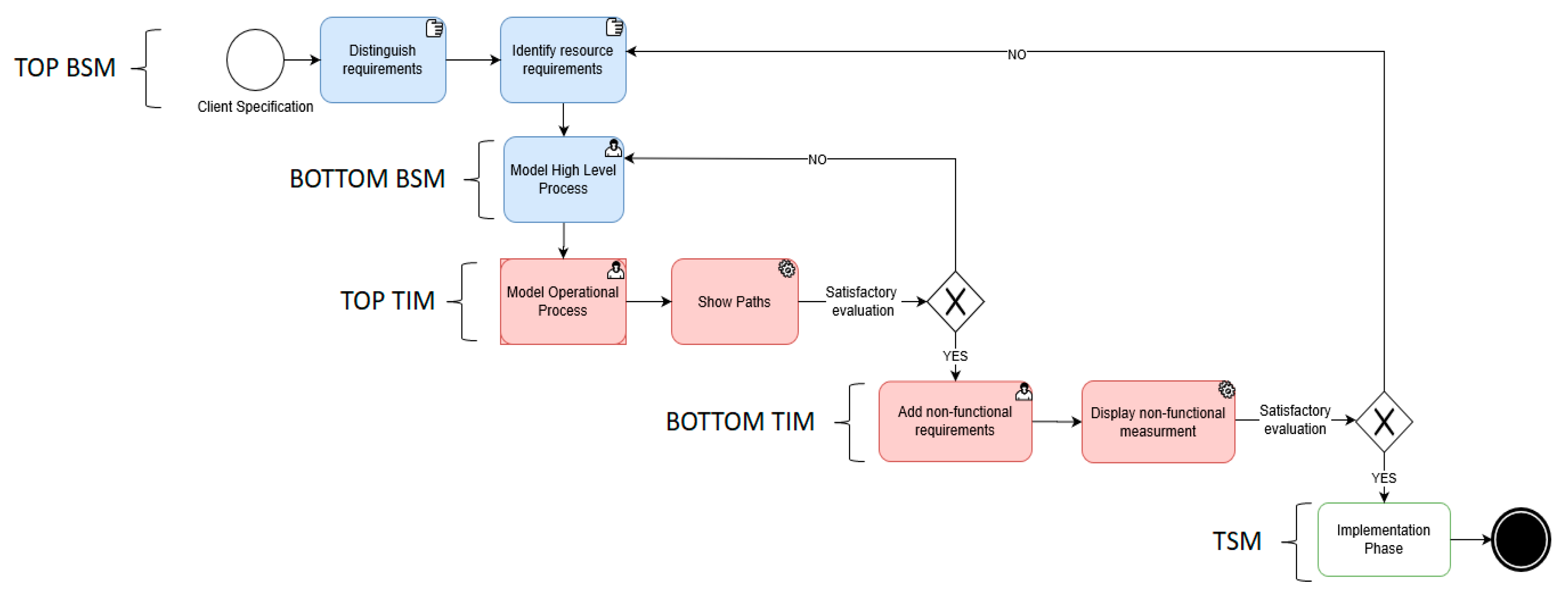 Applsci 10 04664 g002