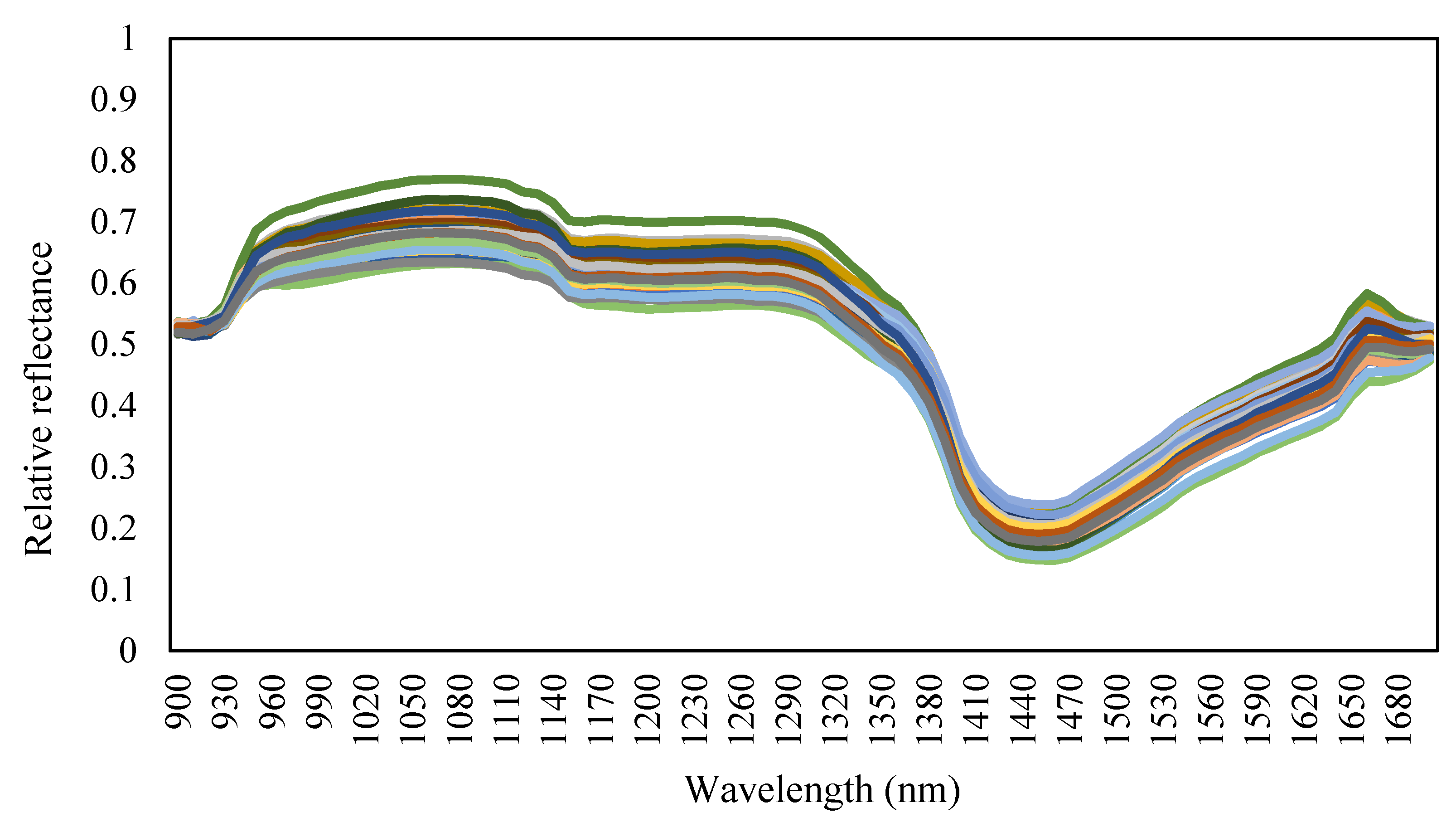 Applsci 10 04665 g004
