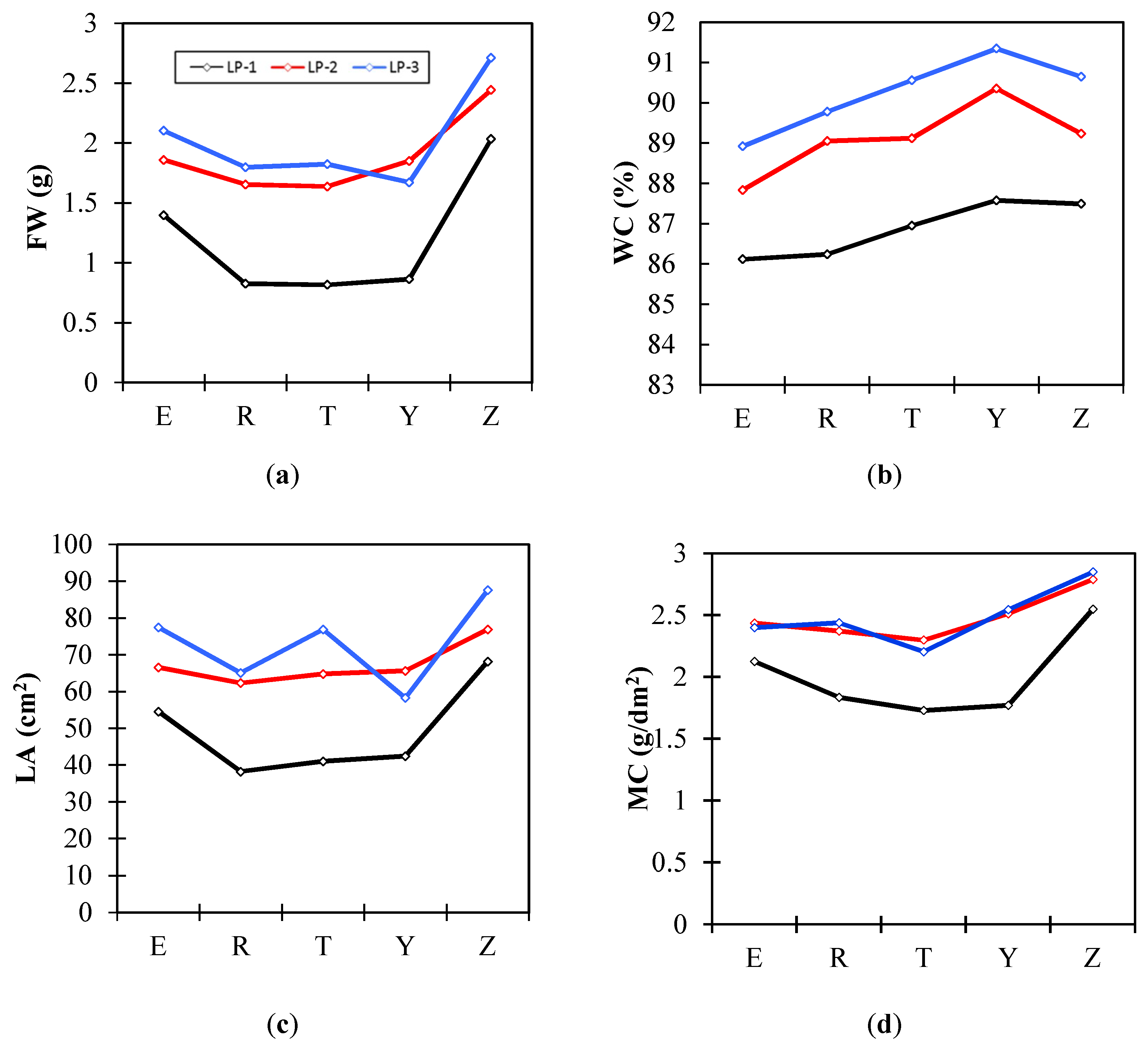 Applsci 10 04665 g005