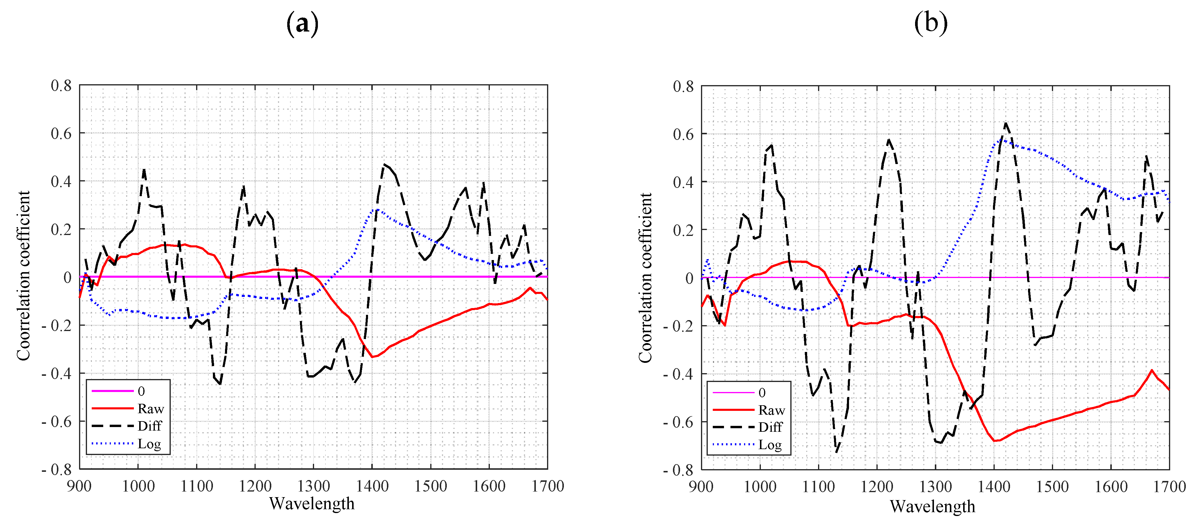Applsci 10 04665 g006