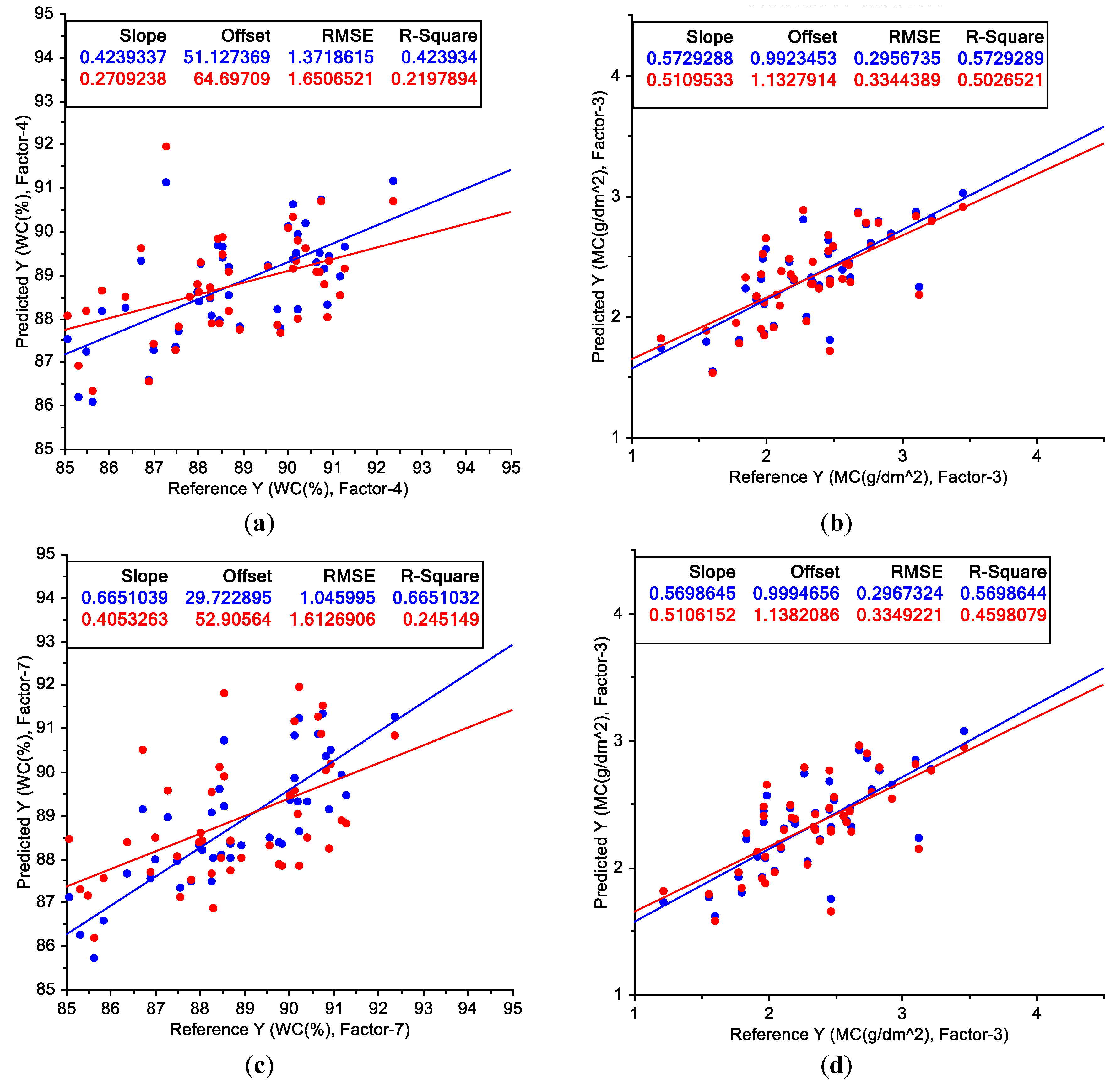Applsci 10 04665 g007a