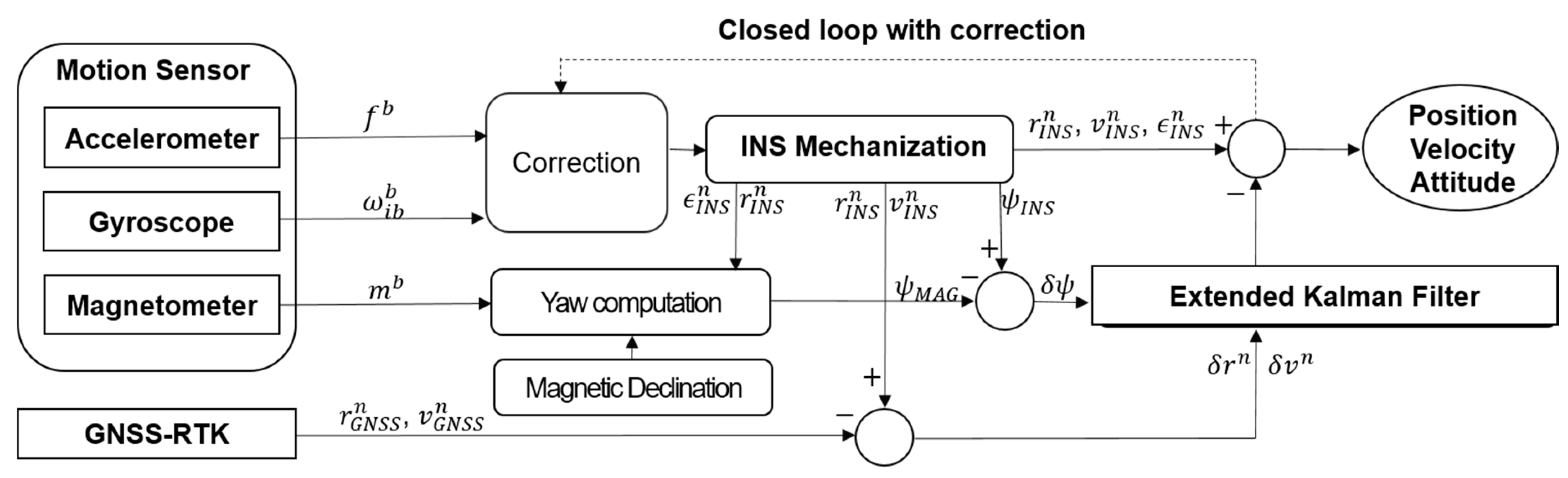 Applsci 10 04667 g001