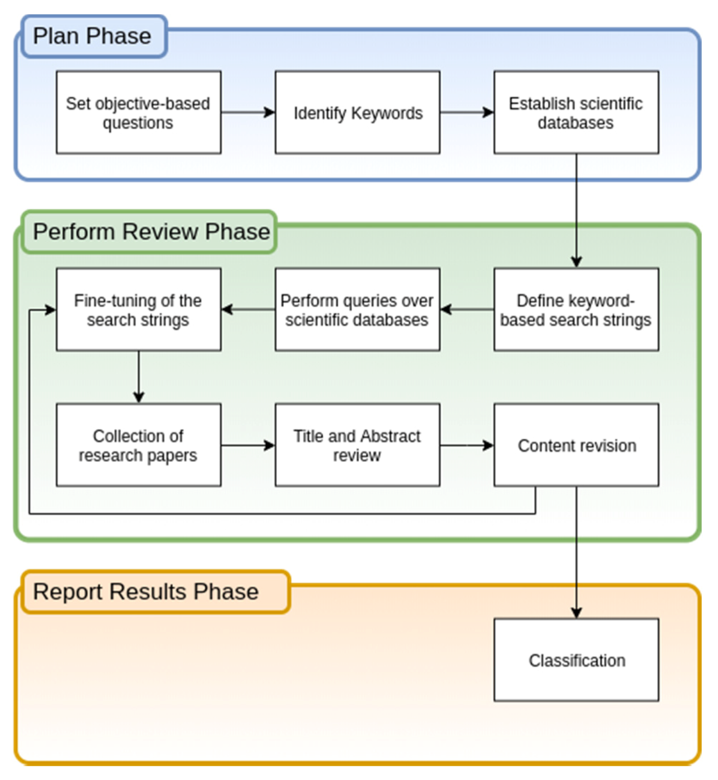 Applsci 10 04674 g001