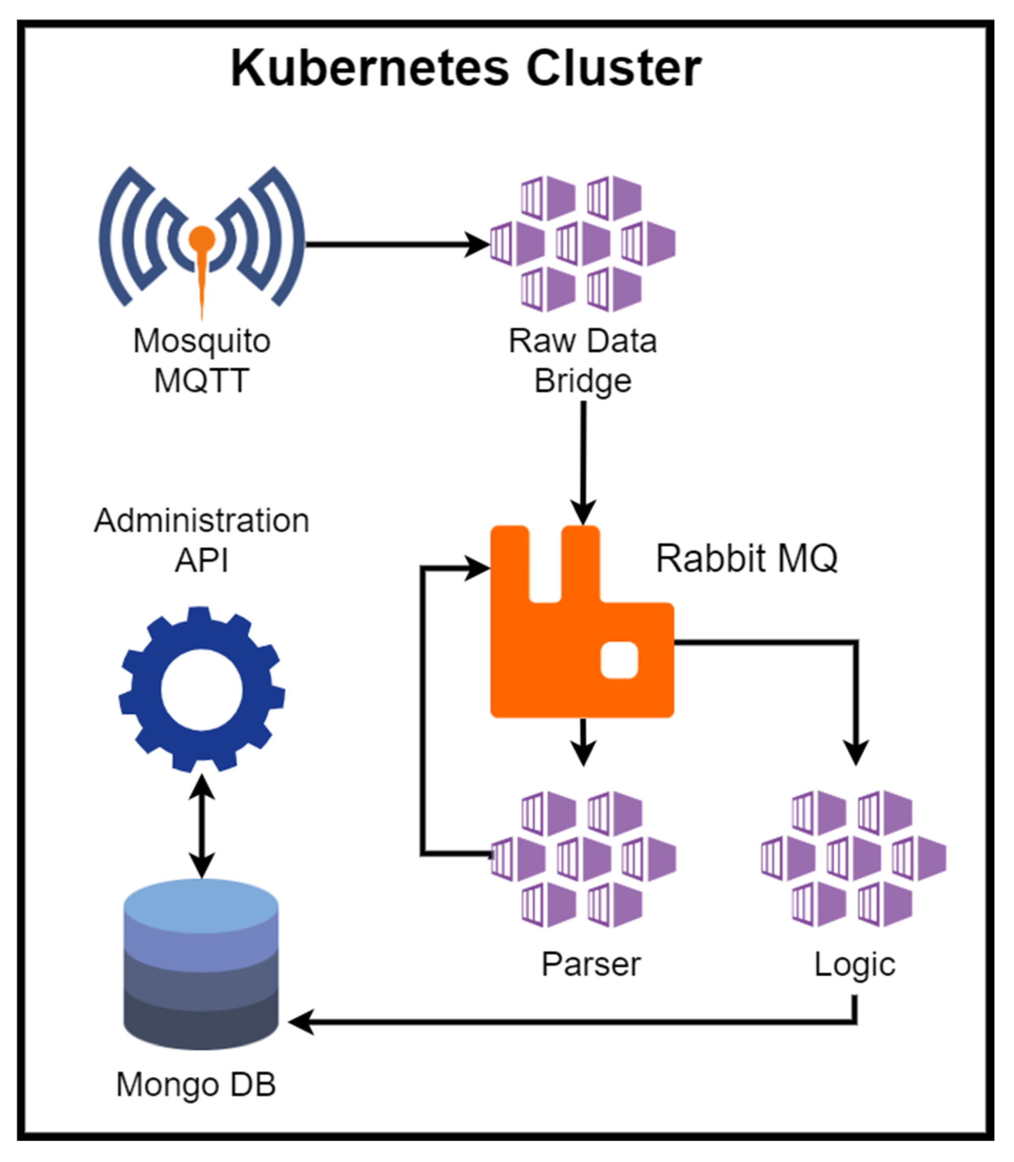 Applsci 10 04674 g004
