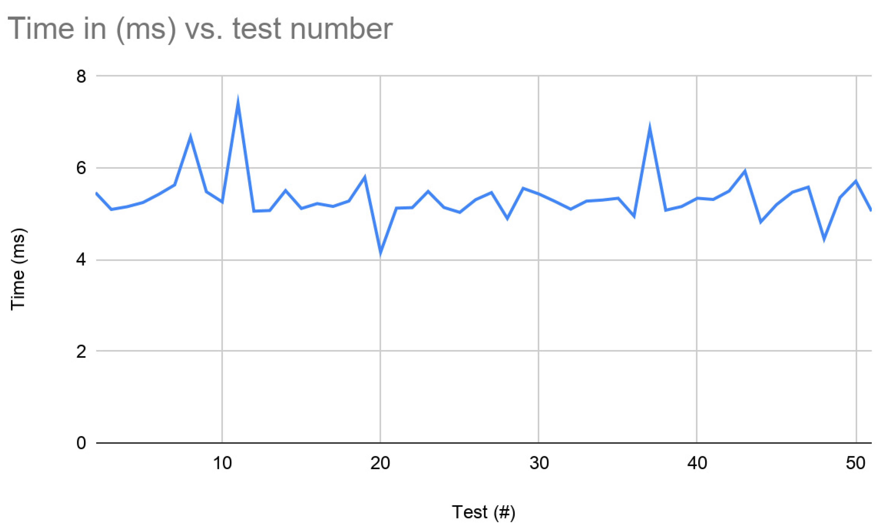 Applsci 10 04674 g014