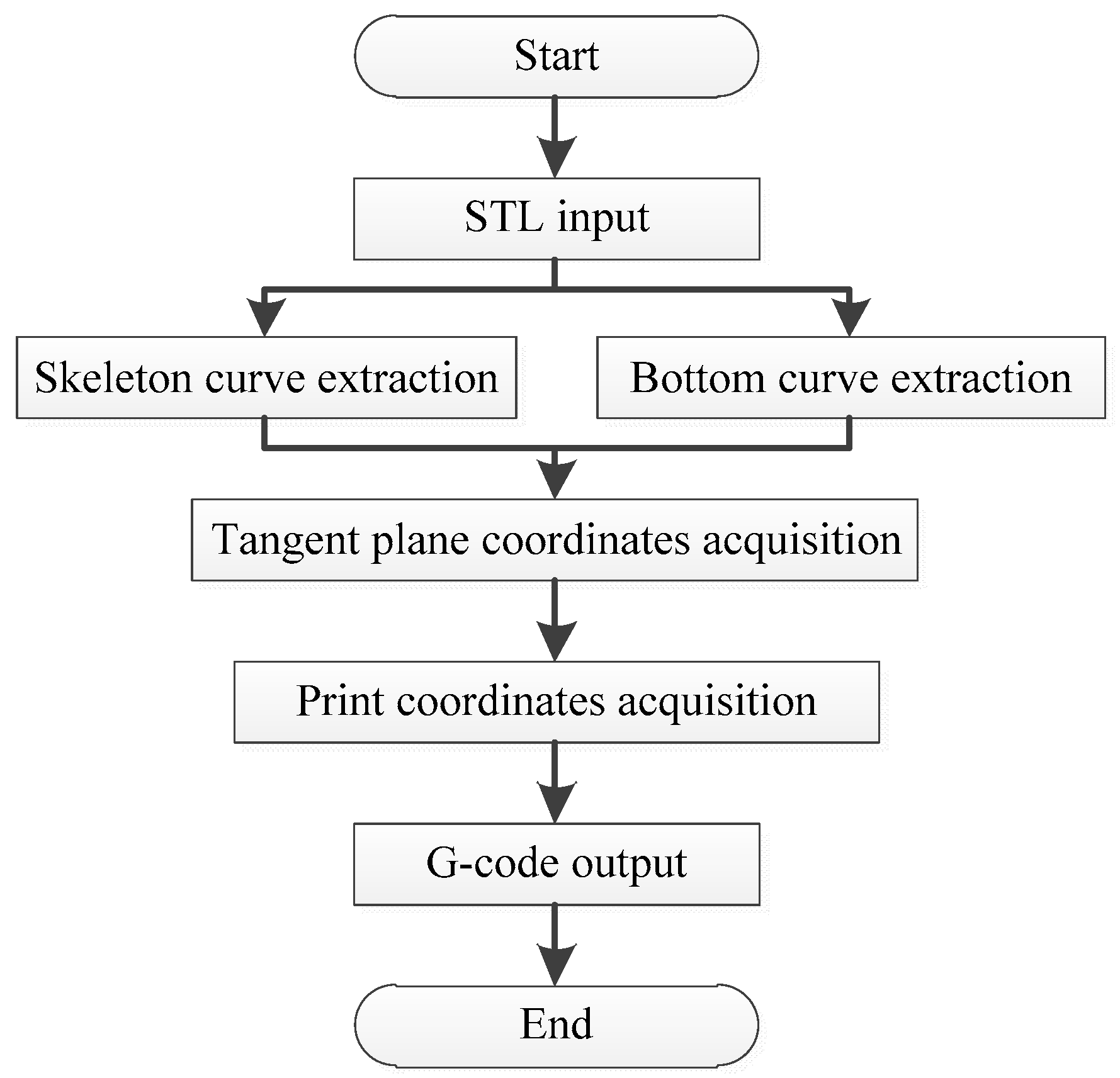 Applsci 10 04680 g005