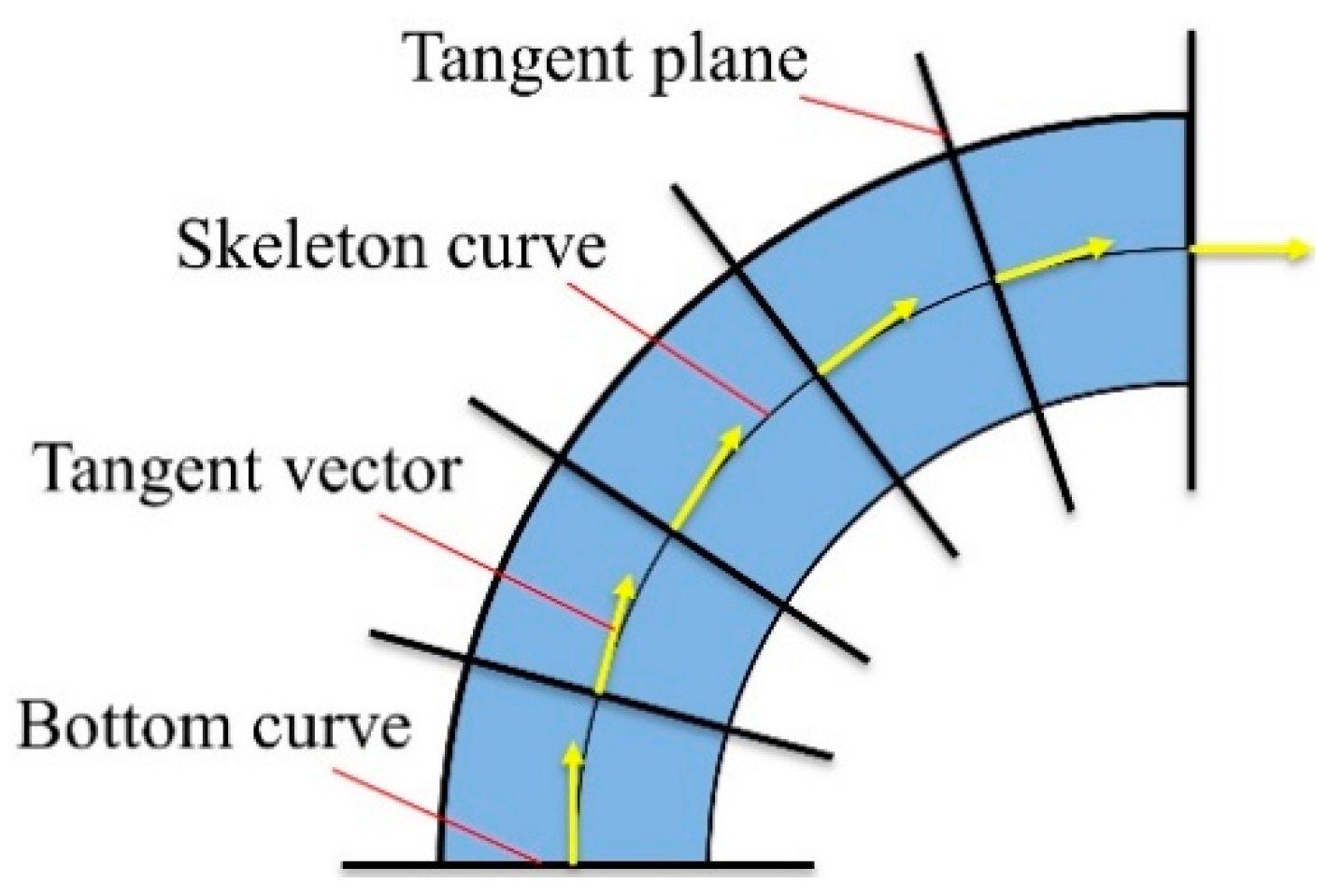 Applsci 10 04680 g006