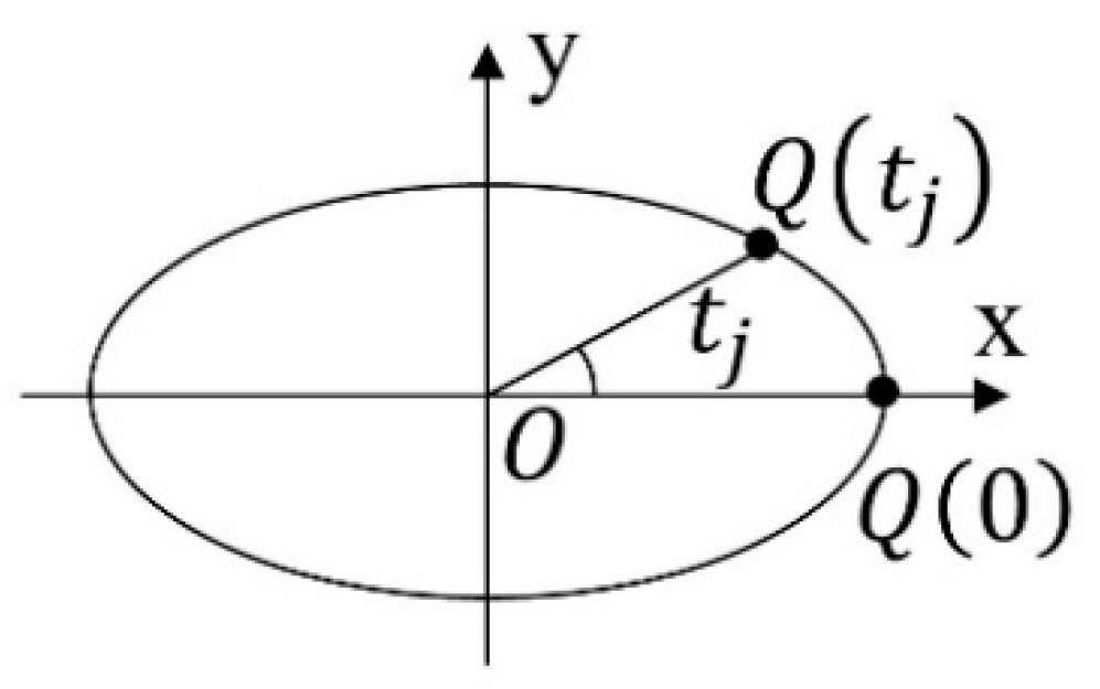 Applsci 10 04680 g009