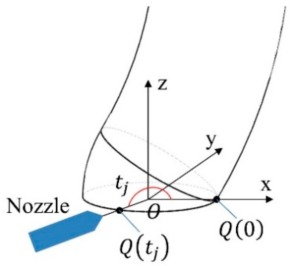 Applsci 10 04680 g012