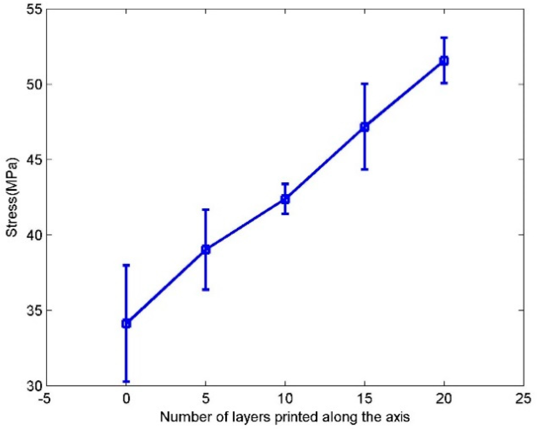 Applsci 10 04680 g022