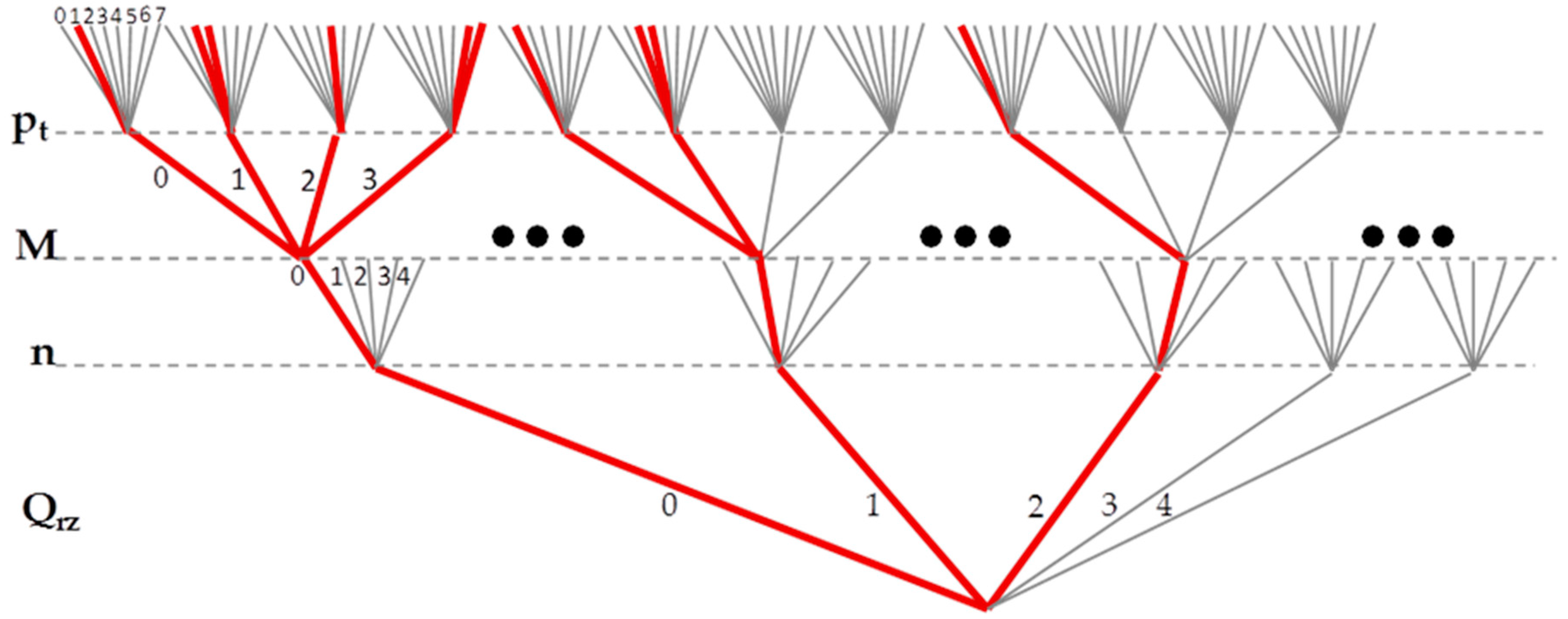 Applsci 10 04682 g003