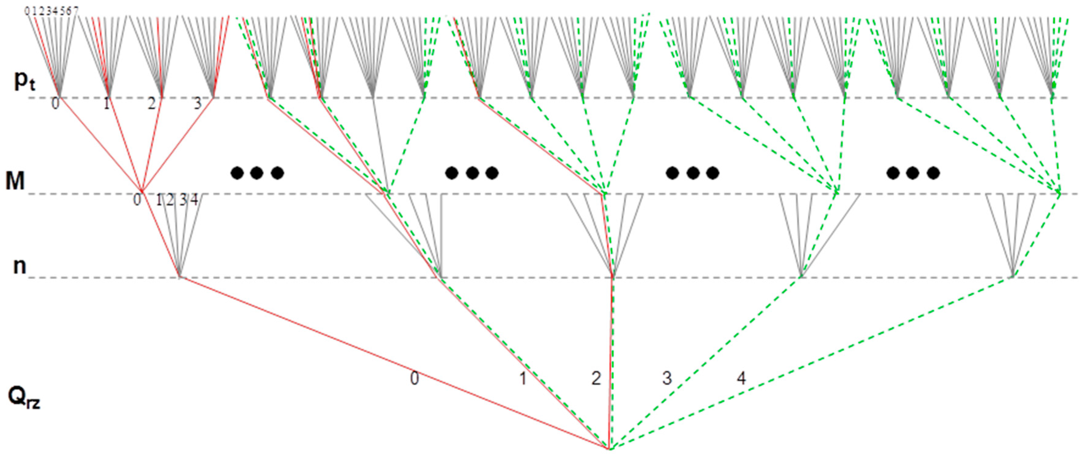 Applsci 10 04682 g005