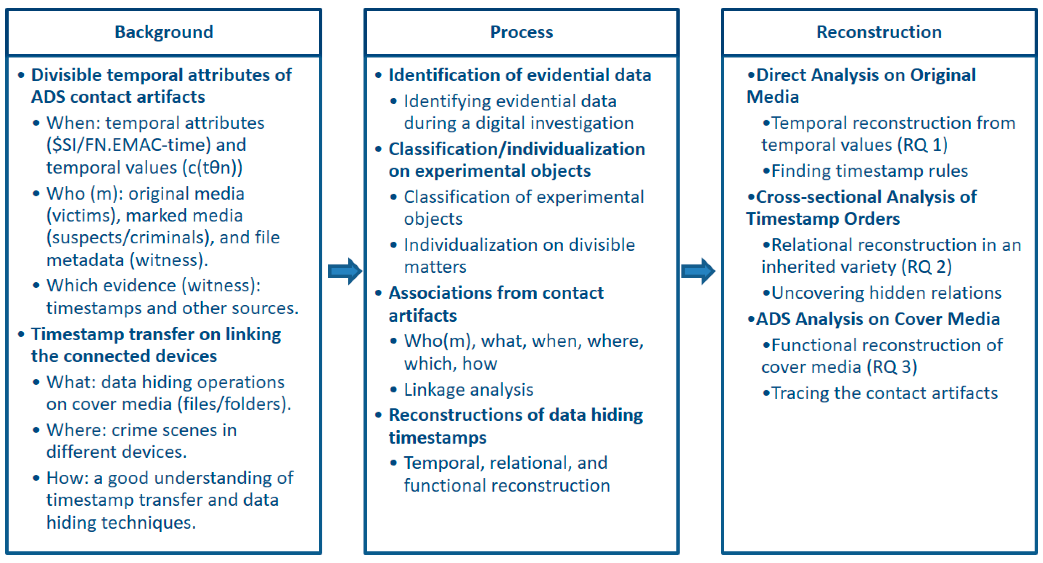 Applsci 10 04686 g001