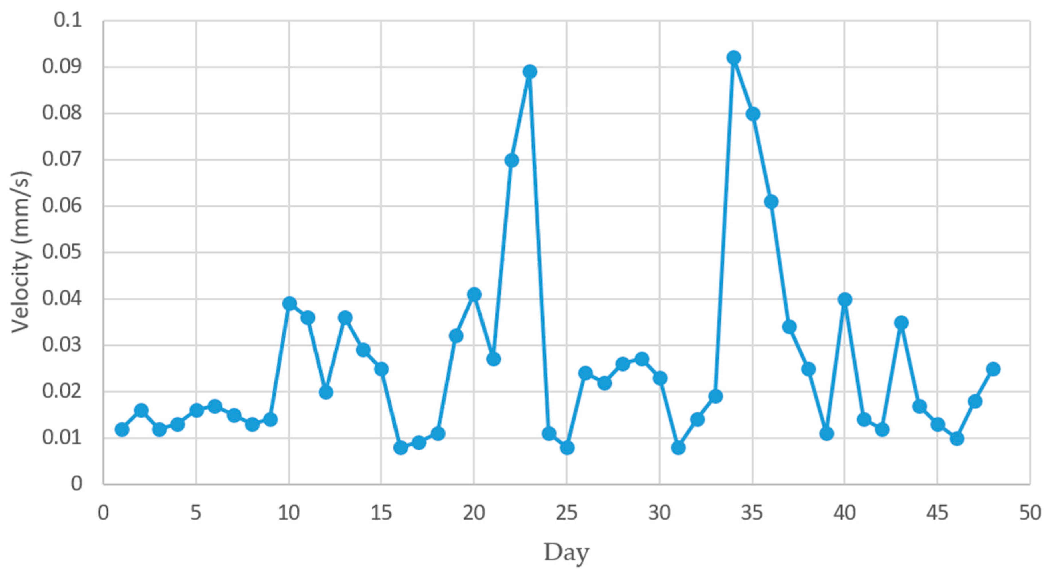 Applsci 10 04689 g010