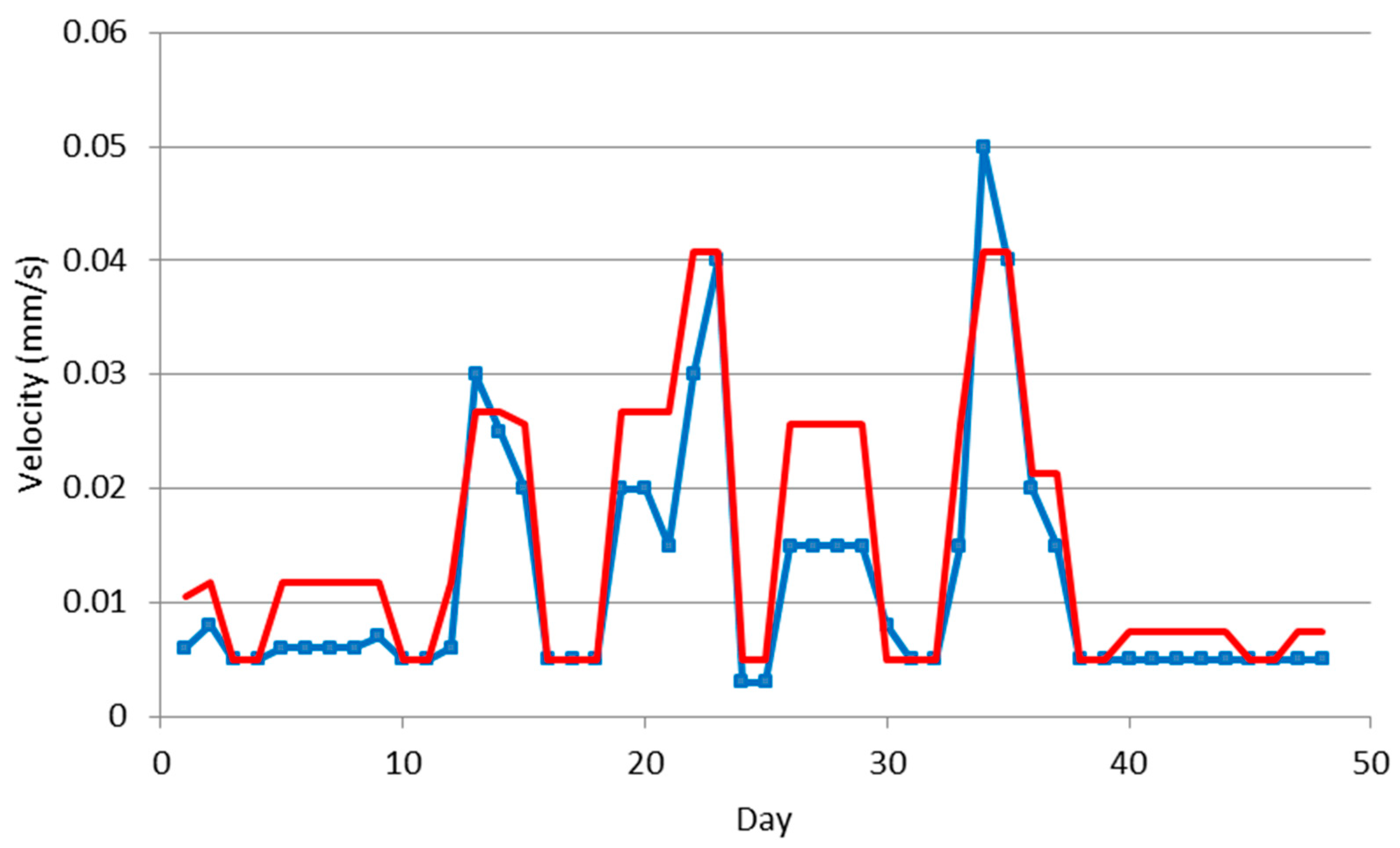 Applsci 10 04689 g011