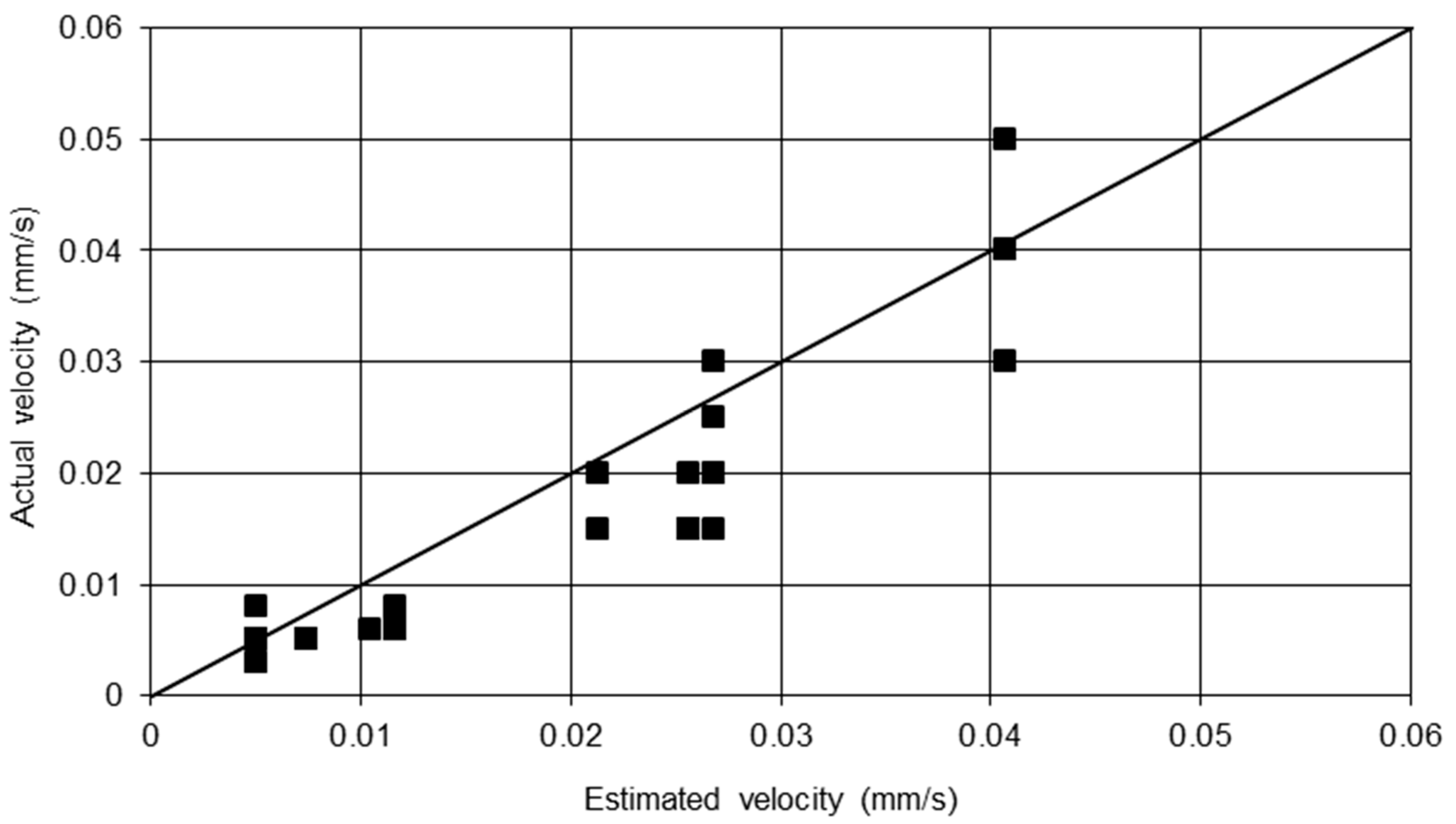 Applsci 10 04689 g012