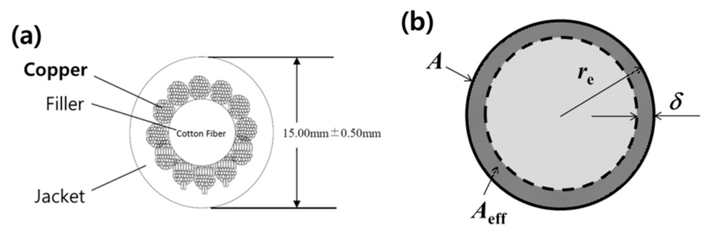 Applsci 10 04694 g001