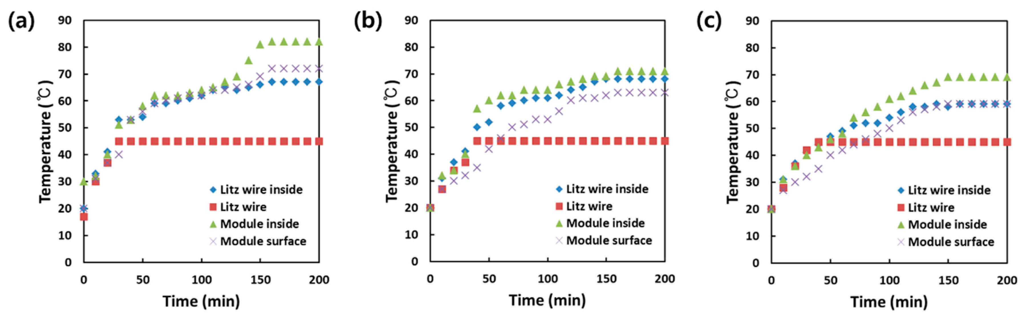 Applsci 10 04694 g005