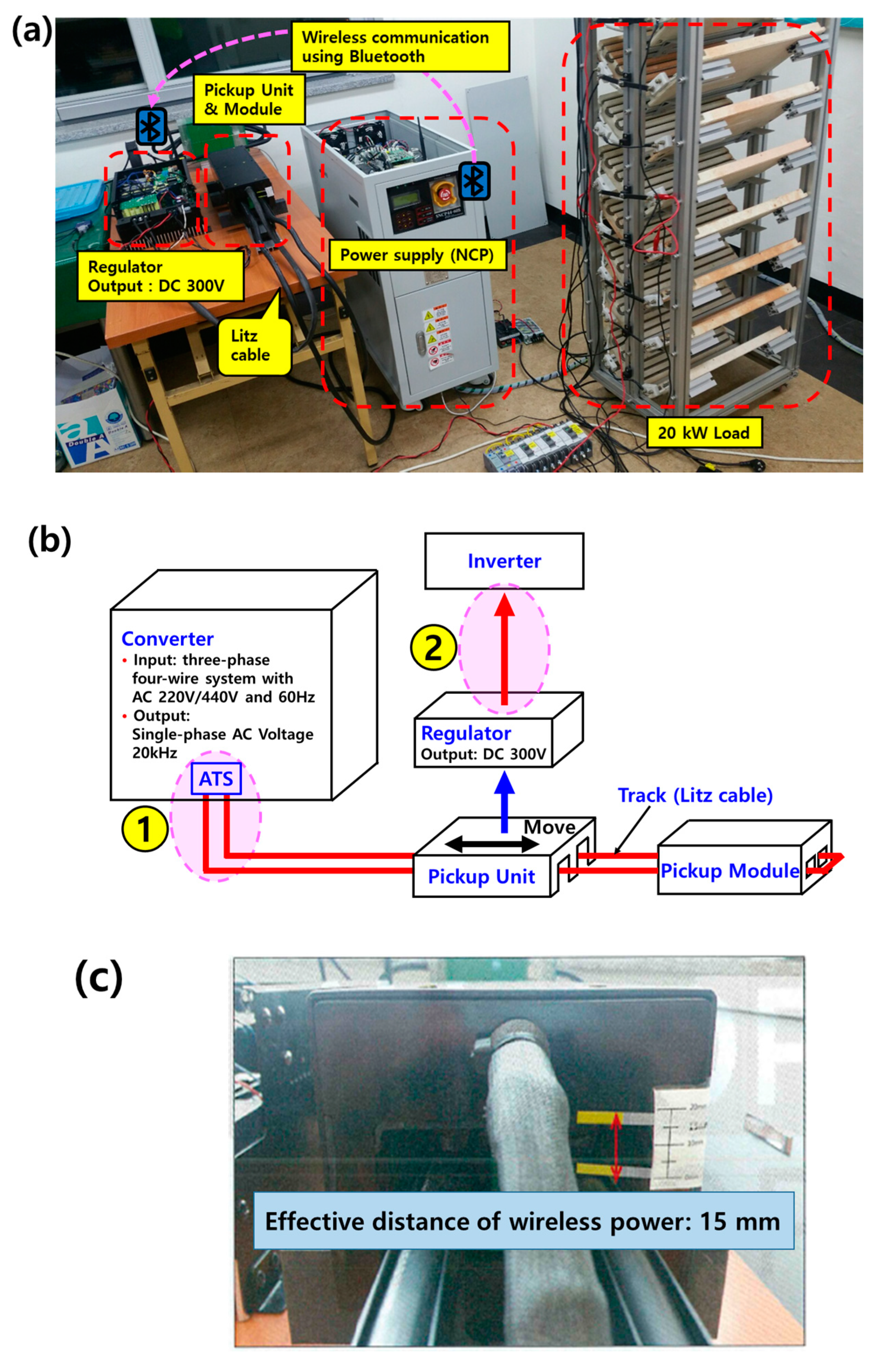 Applsci 10 04694 g006