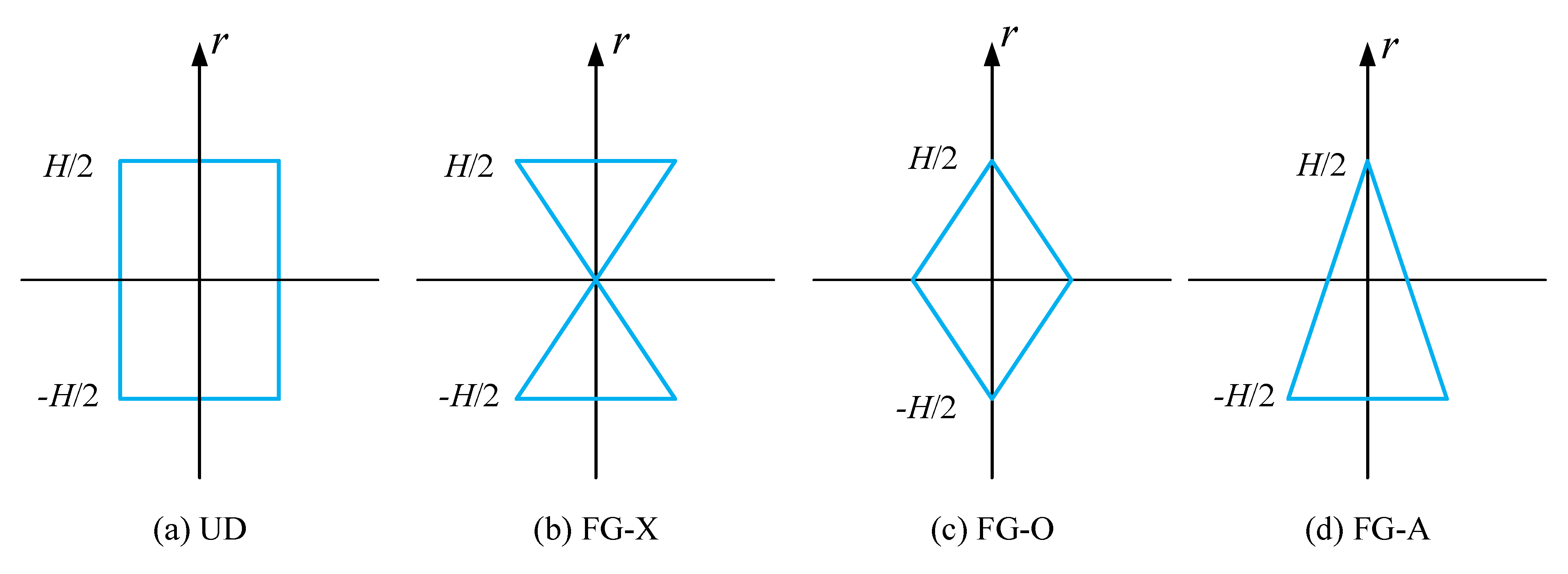 Applsci 10 04695 g002