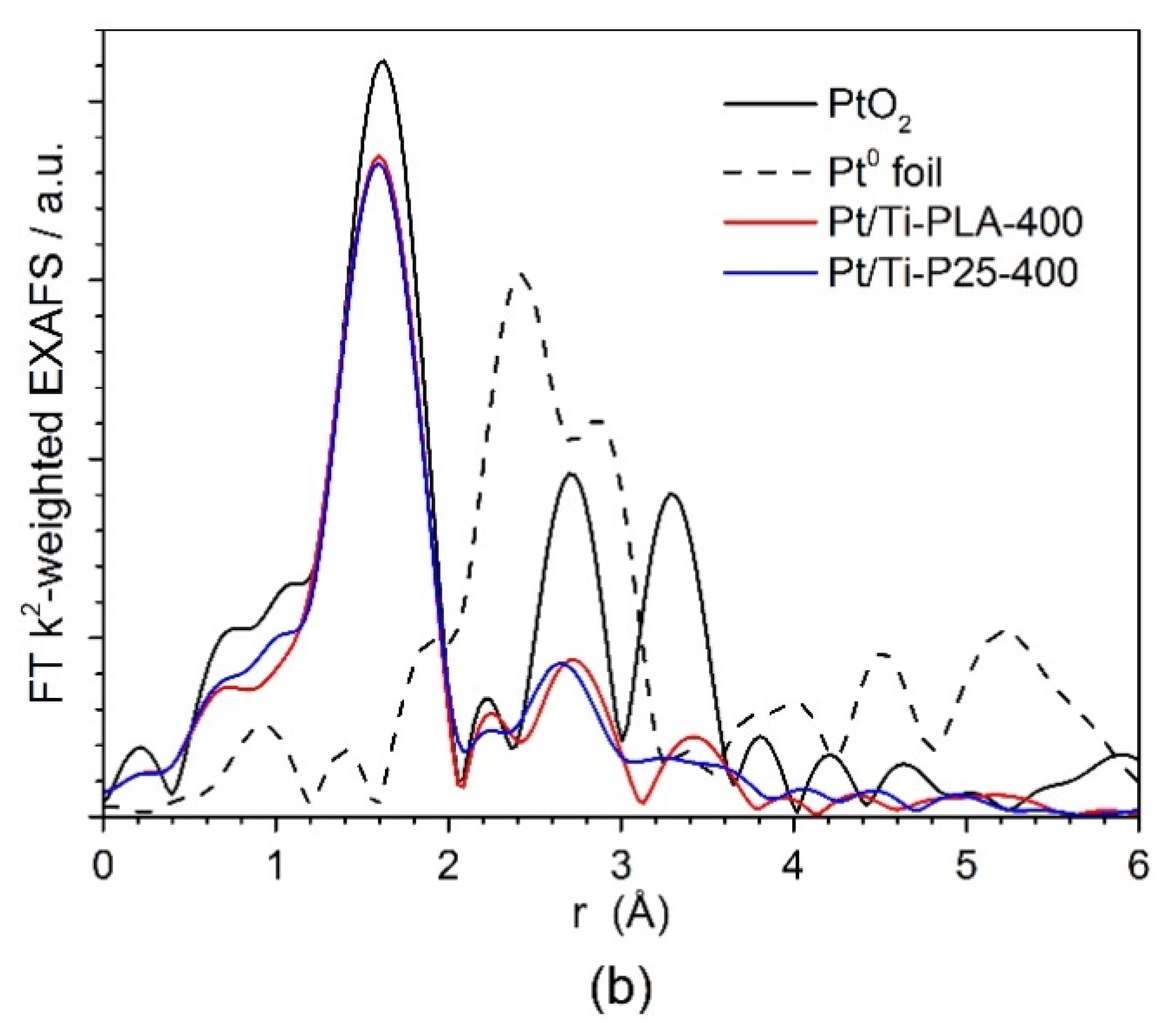 Applsci 10 04699 g006b