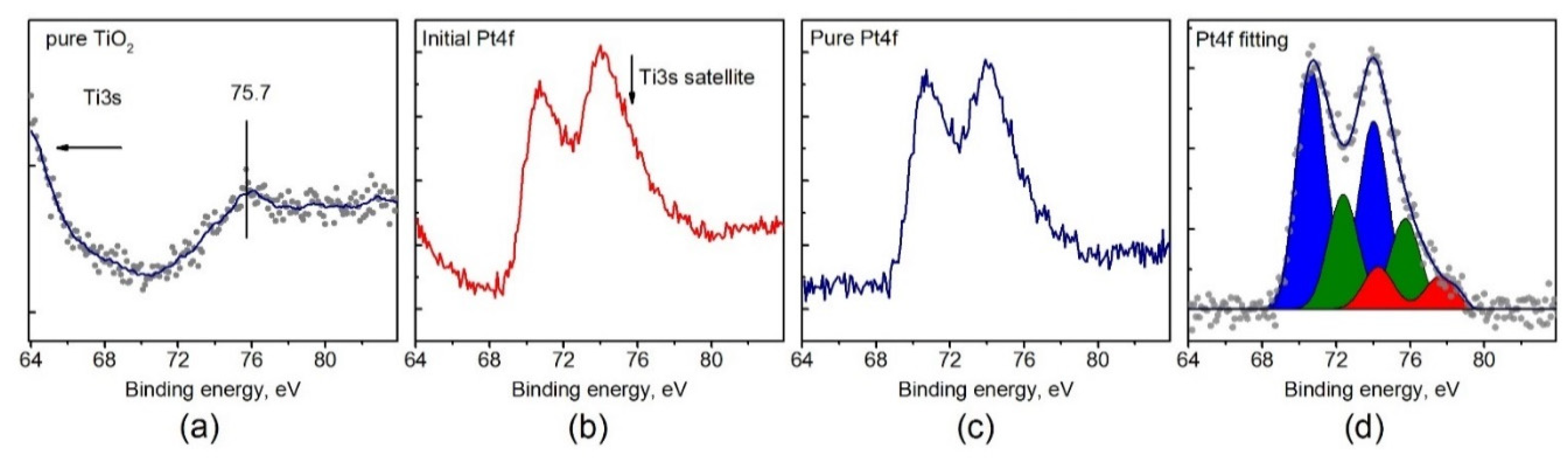 Applsci 10 04699 g007