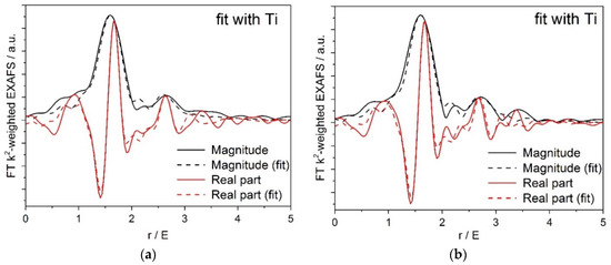 Applsci 10 04699 g0a1