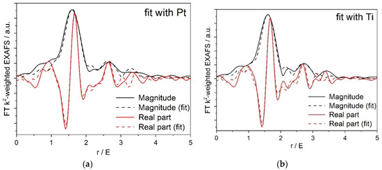 Applsci 10 04699 g0a2