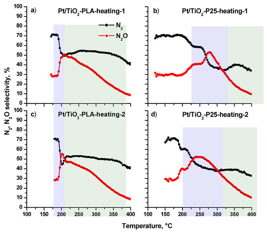 Applsci 10 04699 g0a4