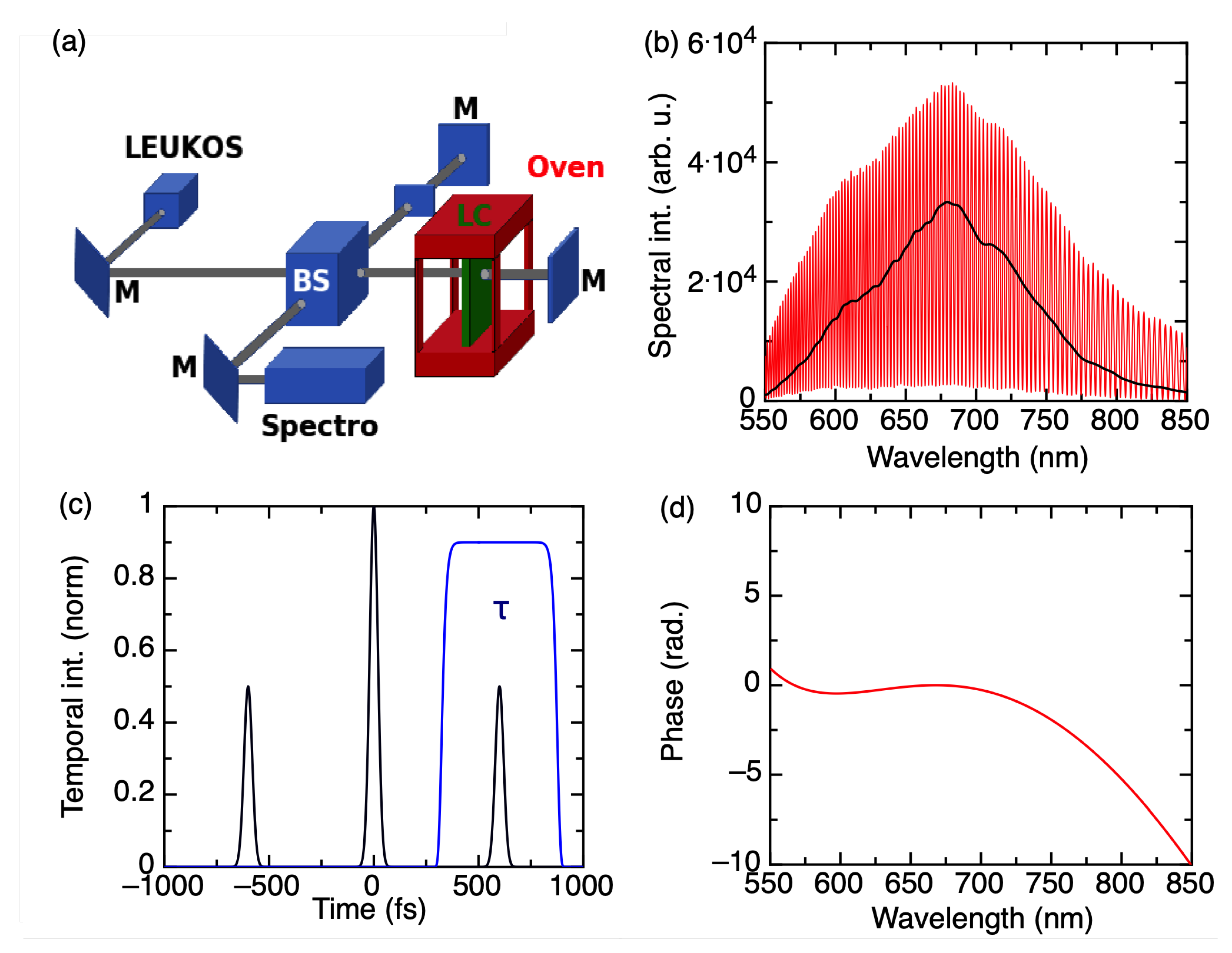 Applsci 10 04701 g001