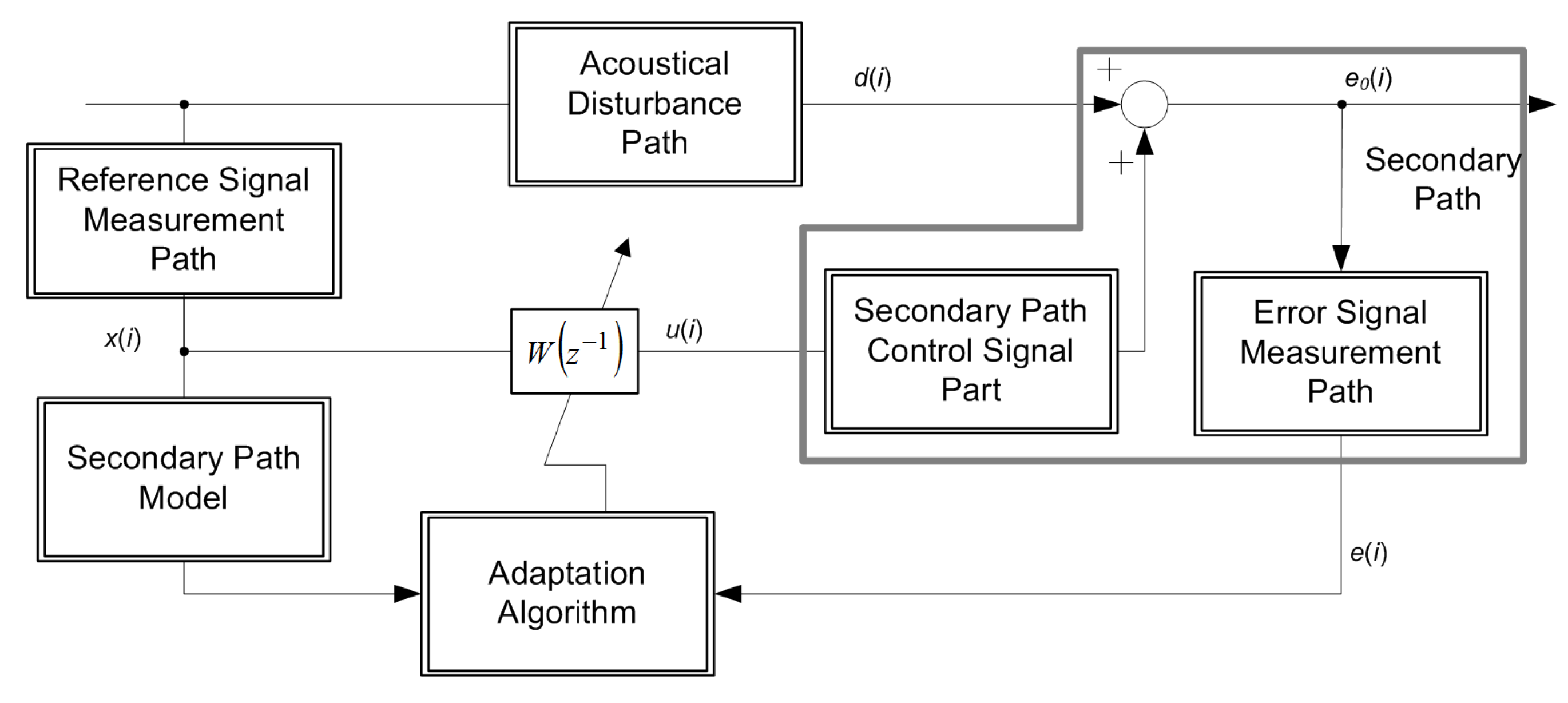 Applsci 10 04705 g003
