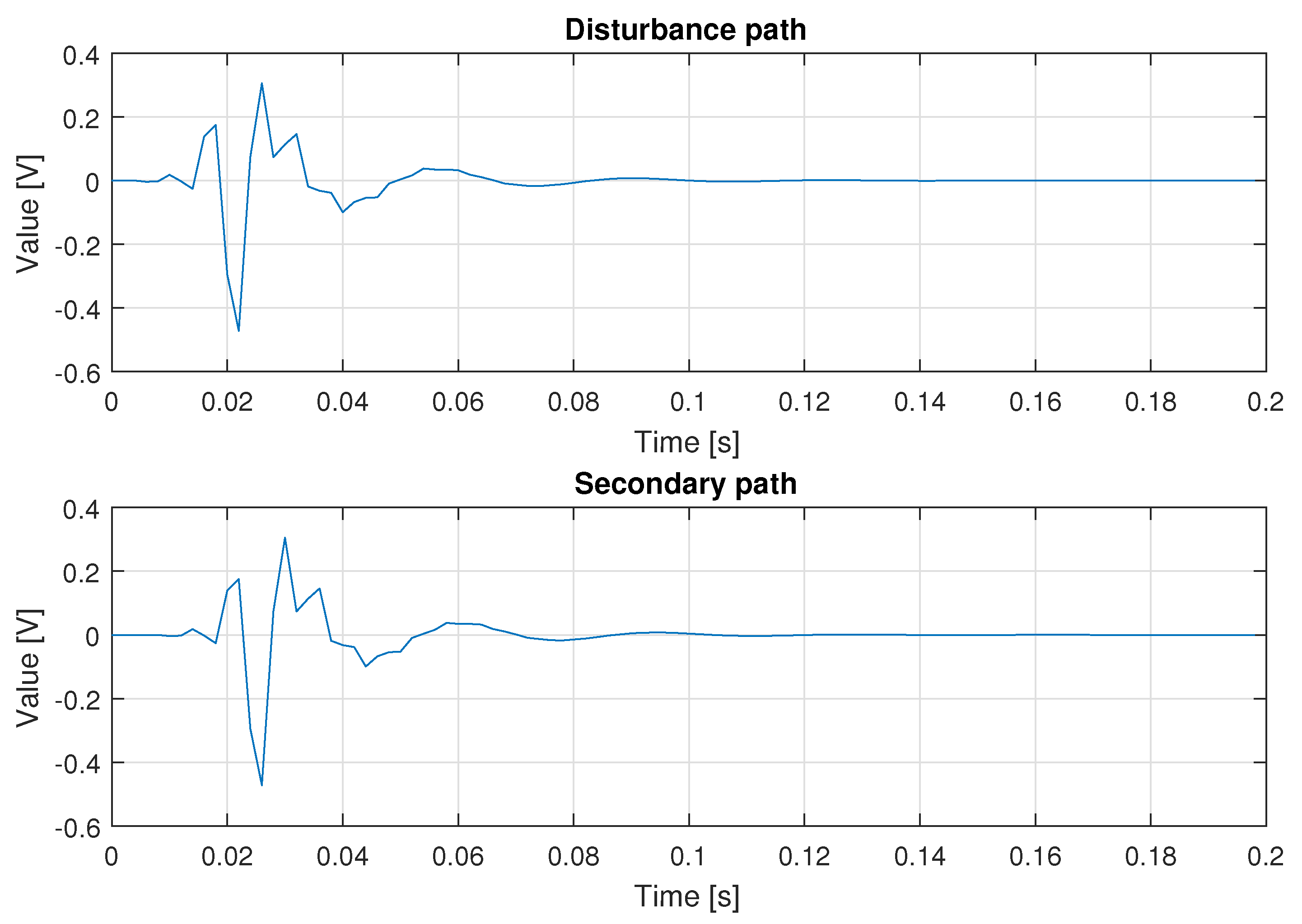 Applsci 10 04705 g010