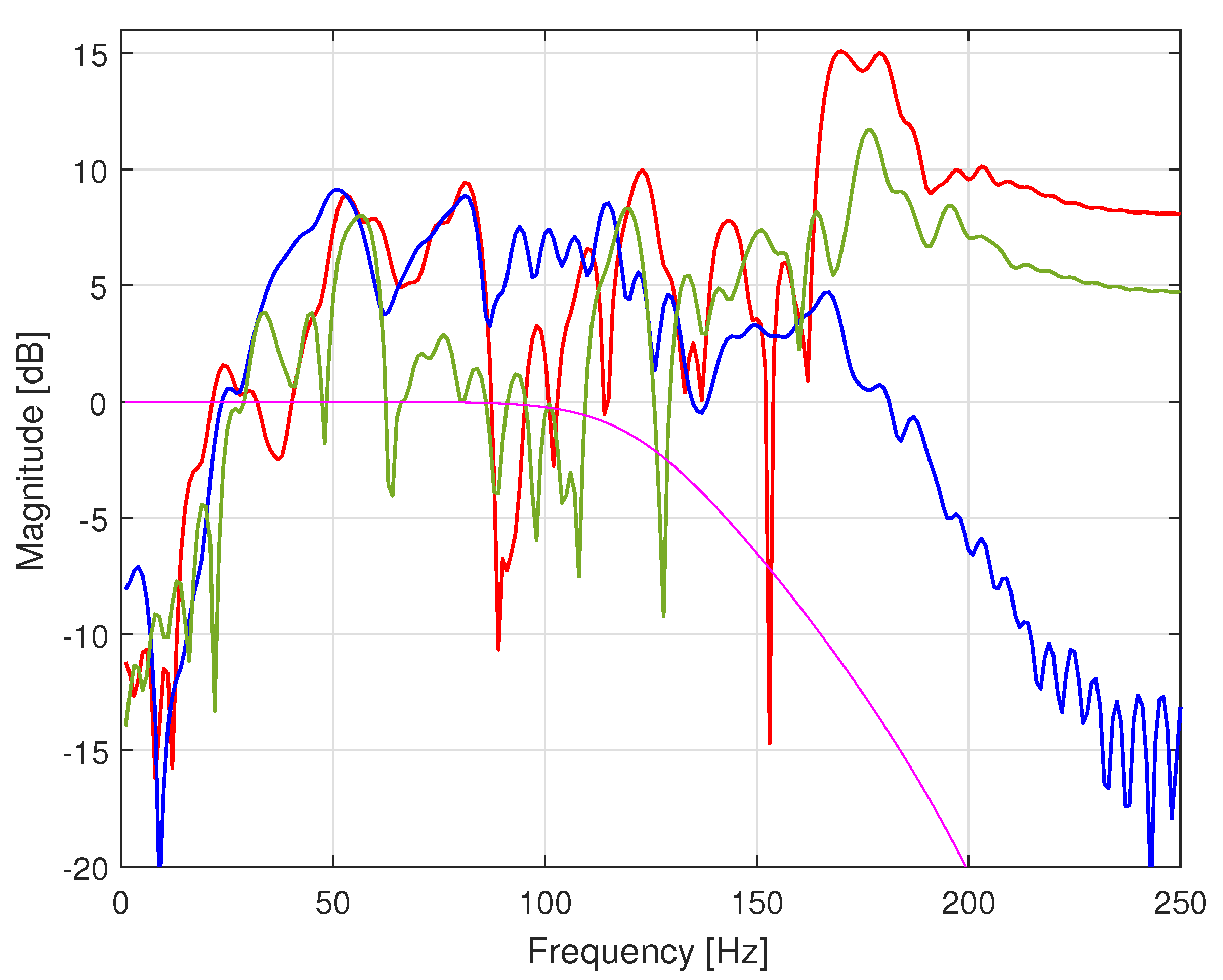 Applsci 10 04705 g015