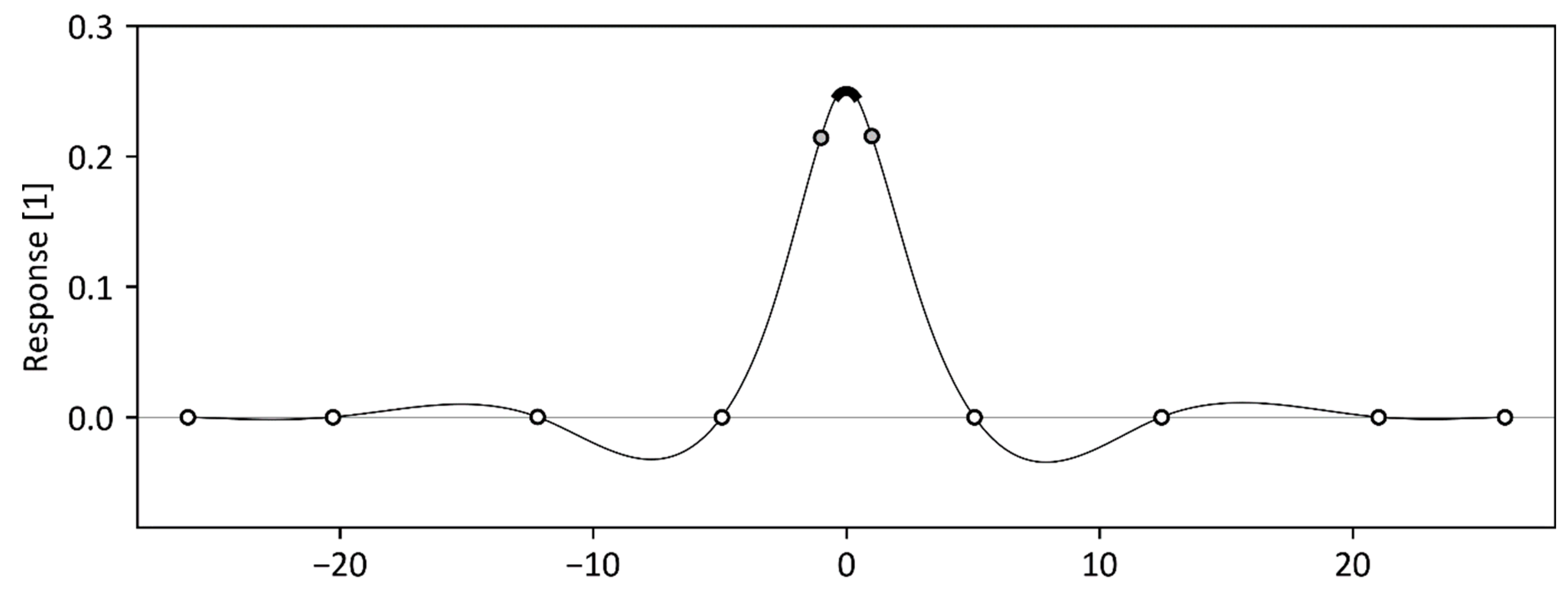 Applsci 10 04708 g003