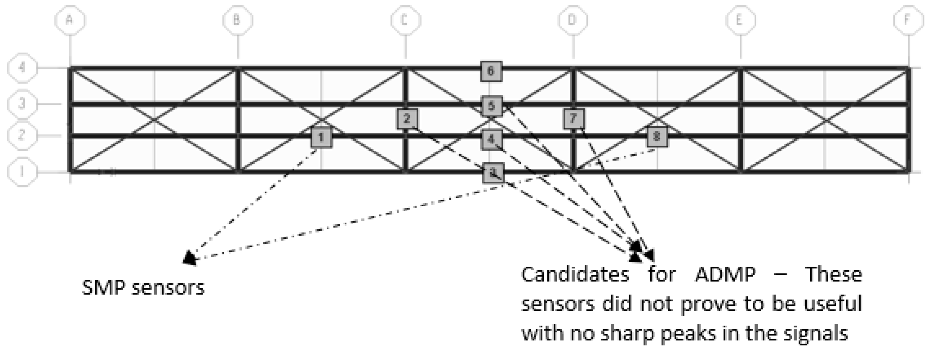Applsci 10 04708 g007