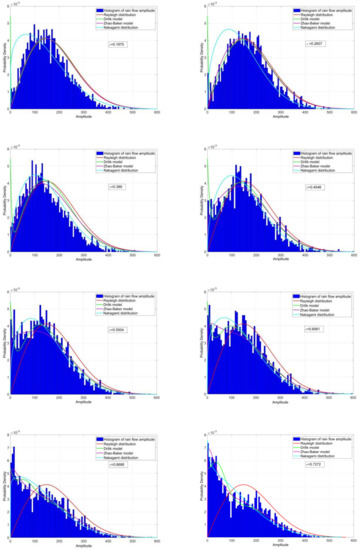 Applsci 10 04715 g0a1a Applsci 10 04715 g0a1a