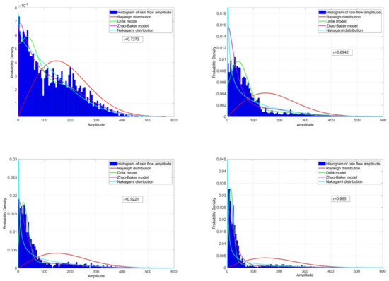 Applsci 10 04715 g0a1b