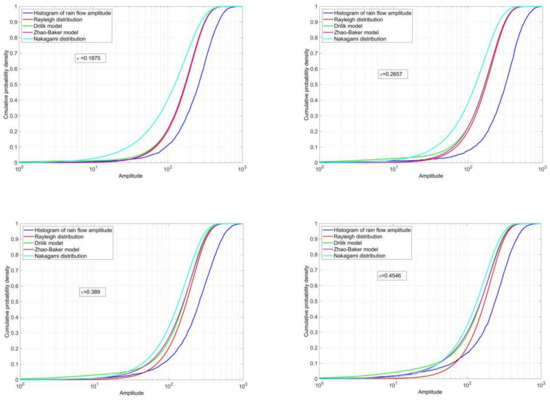 Applsci 10 04715 g0a2a Applsci 10 04715 g0a2a