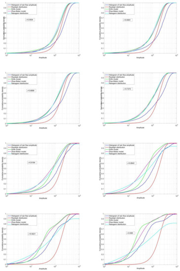 Applsci 10 04715 g0a2b