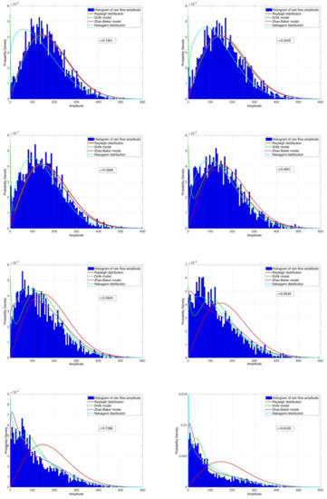 Applsci 10 04715 g0a3a Applsci 10 04715 g0a3a